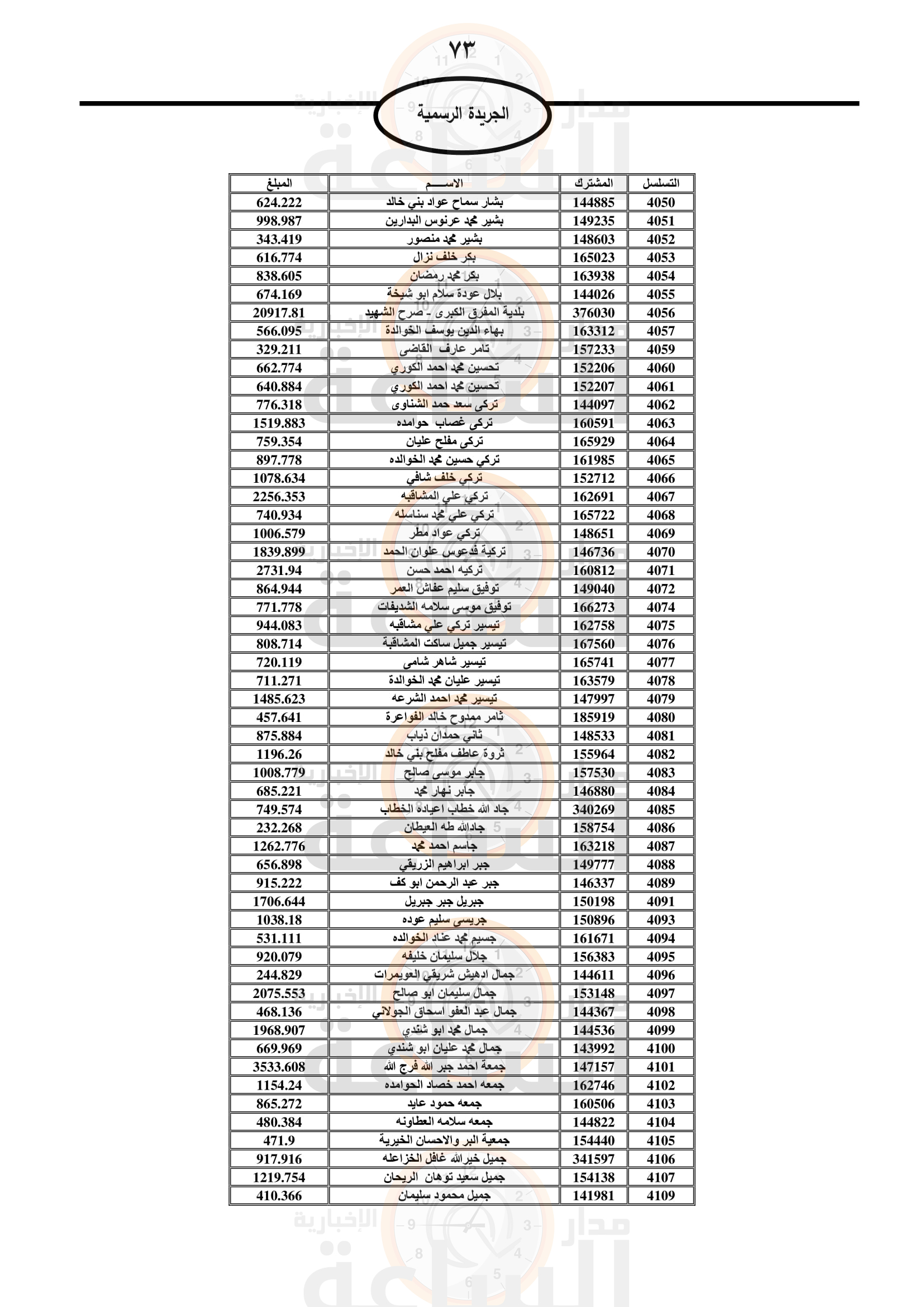 Madar Al-Saa Images 0.19258869054215944