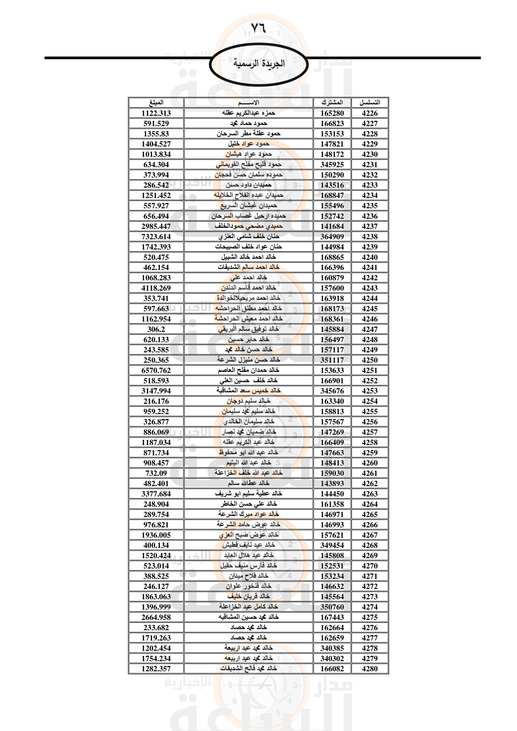 Madar Al-Saa Images 0.9693363701836062