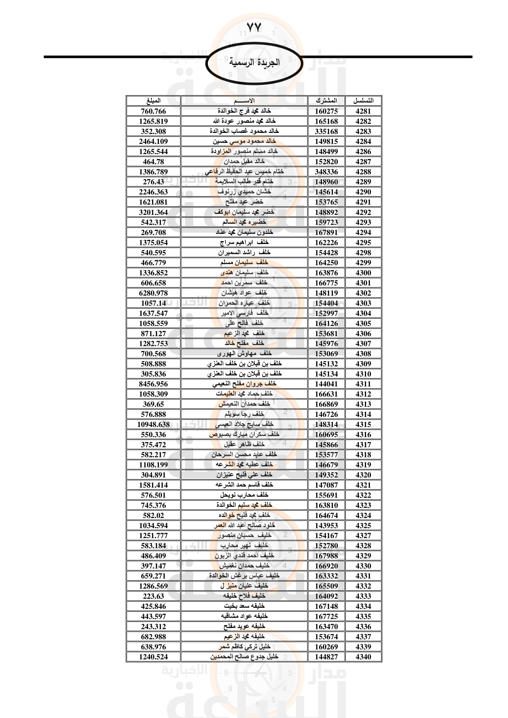 Madar Al-Saa Images 0.5977693927179051