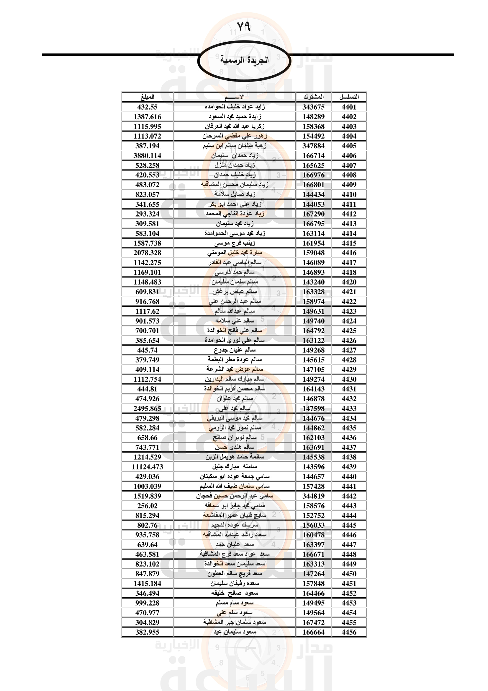 Madar Al-Saa Images 0.010933620012437584