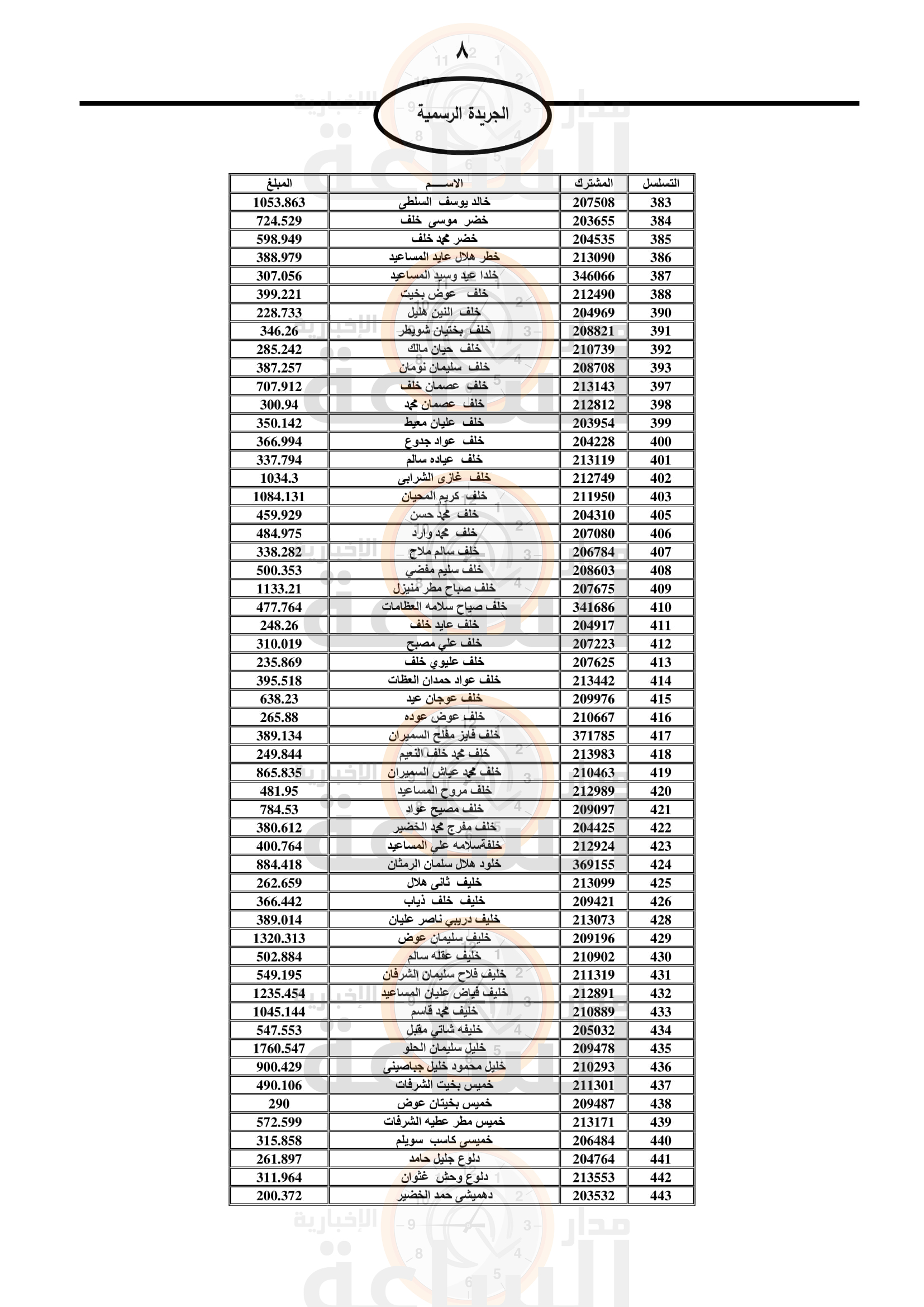 Madar Al-Saa Images 0.5912327051918849