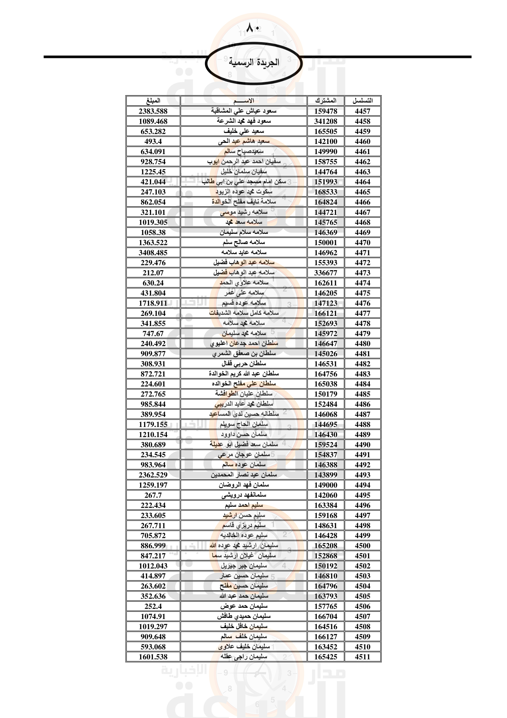 Madar Al-Saa Images 0.6648604192247988