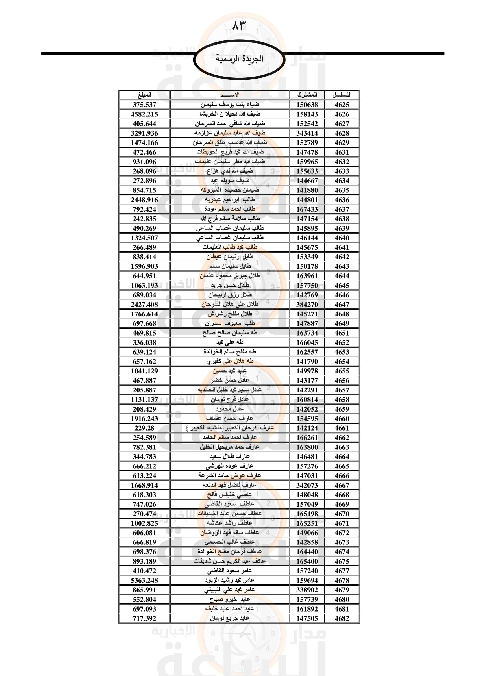 Madar Al-Saa Images 0.9980128363029264