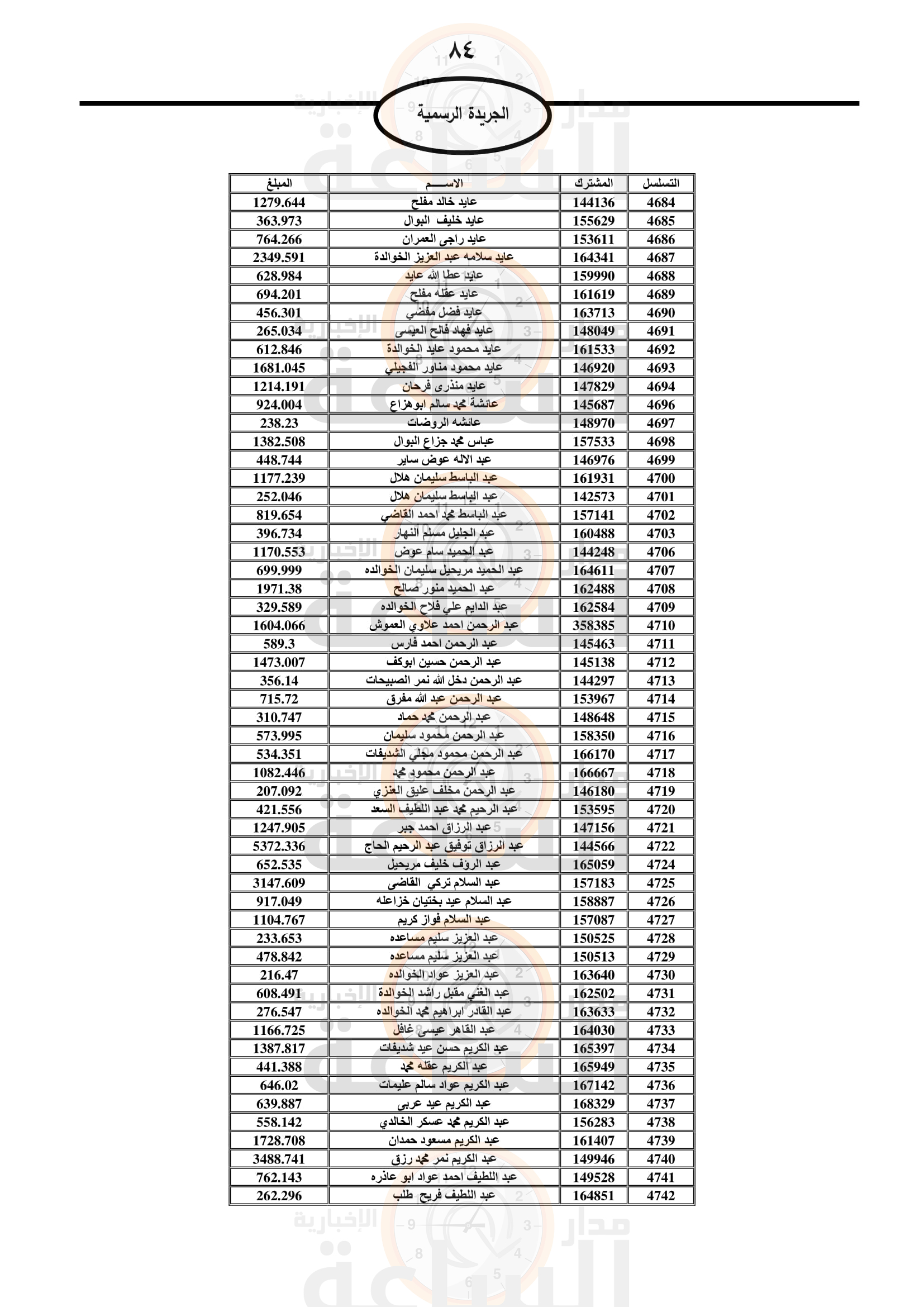 Madar Al-Saa Images 0.3793181670403707