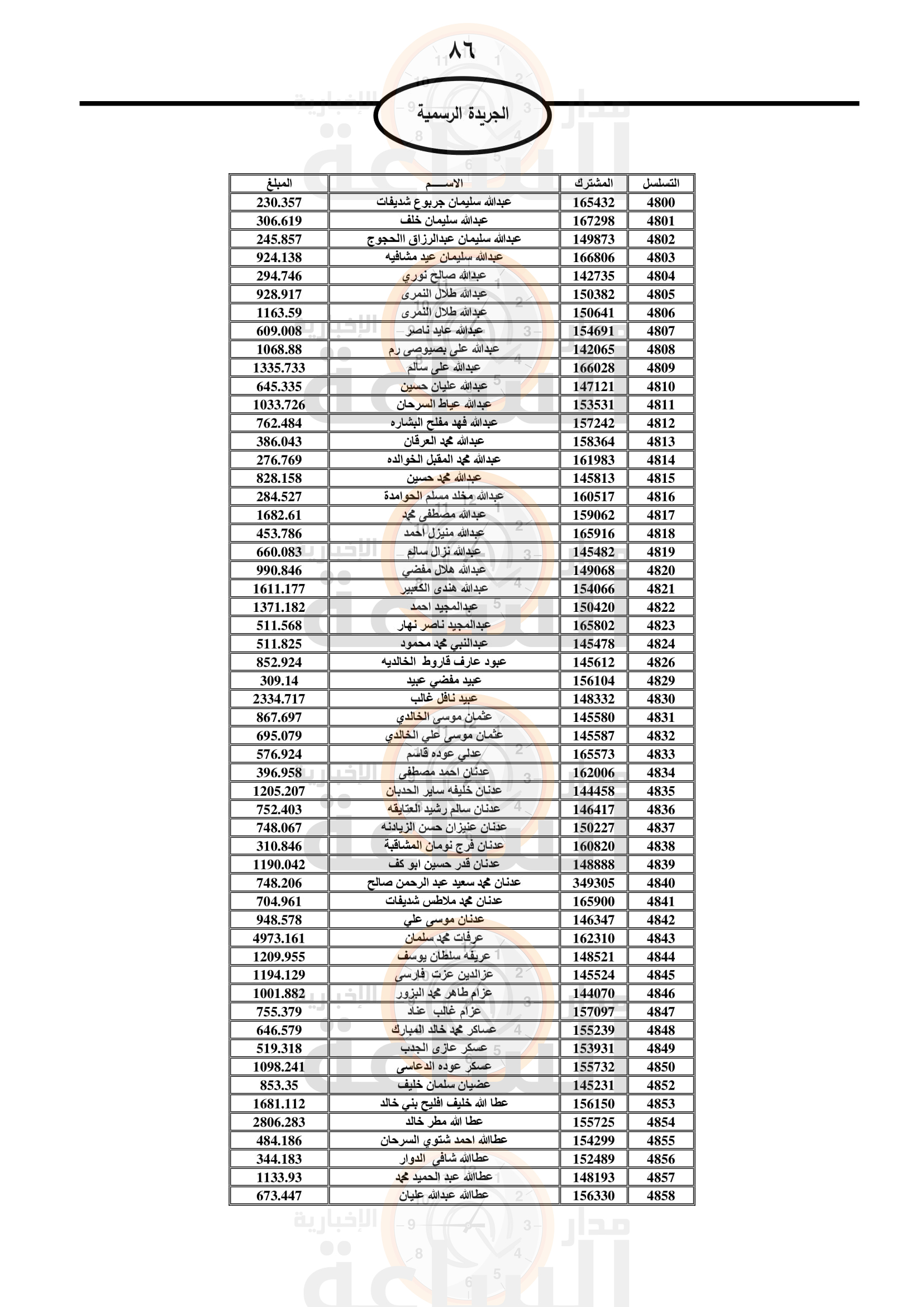 Madar Al-Saa Images 0.9818365971374194