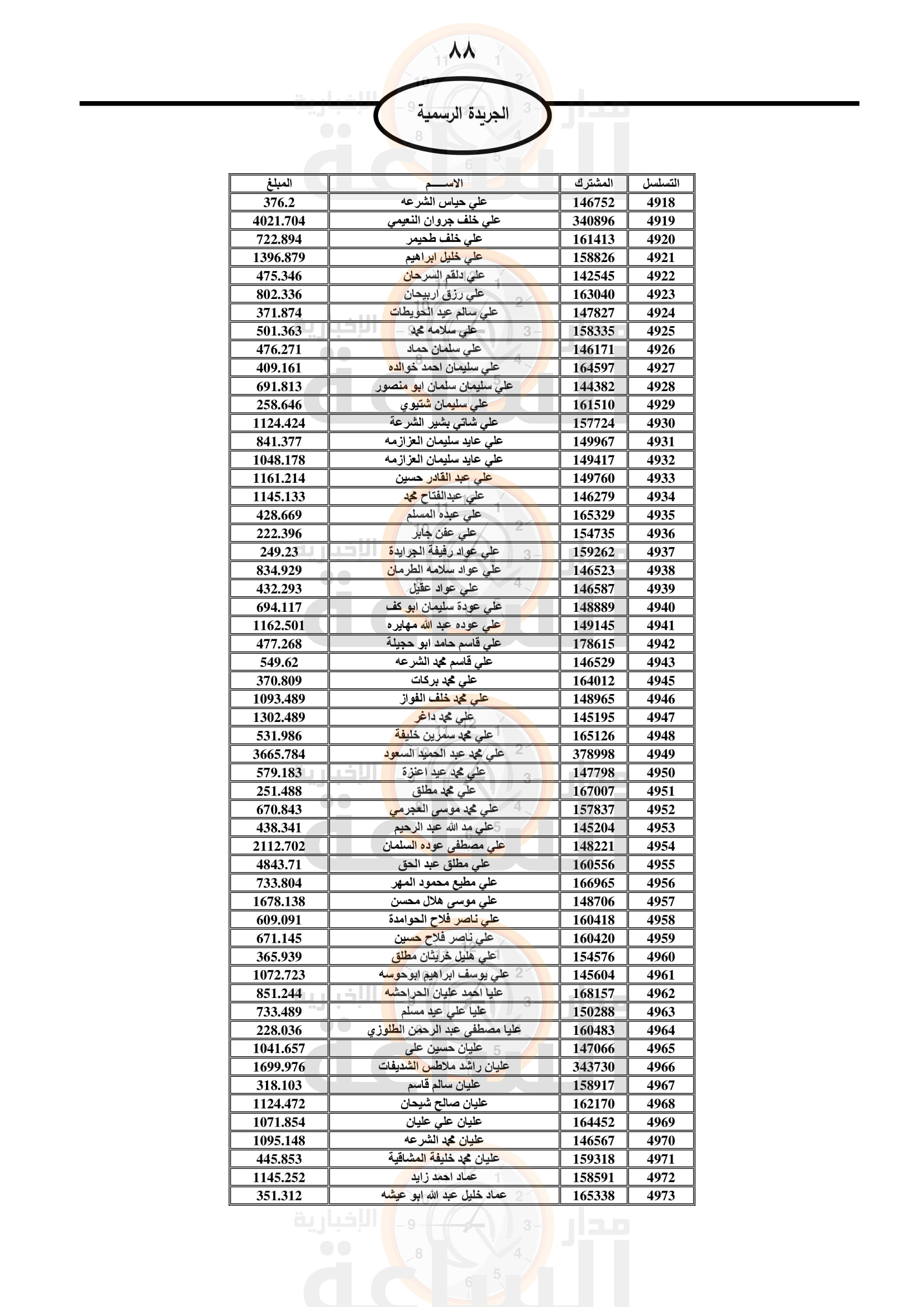 Madar Al-Saa Images 0.6145503228162825