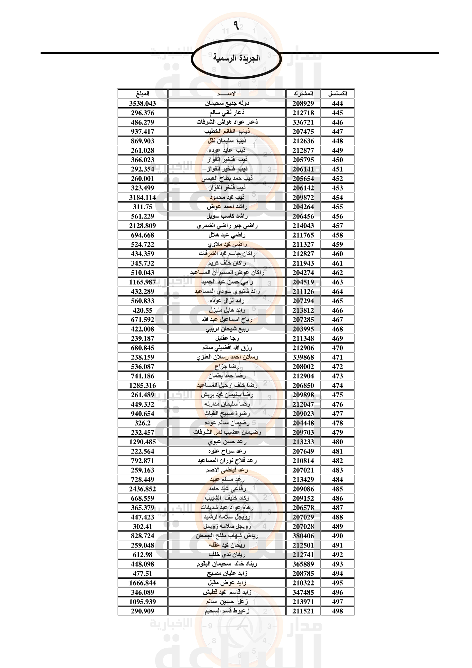 Madar Al-Saa Images 0.3211865289470901