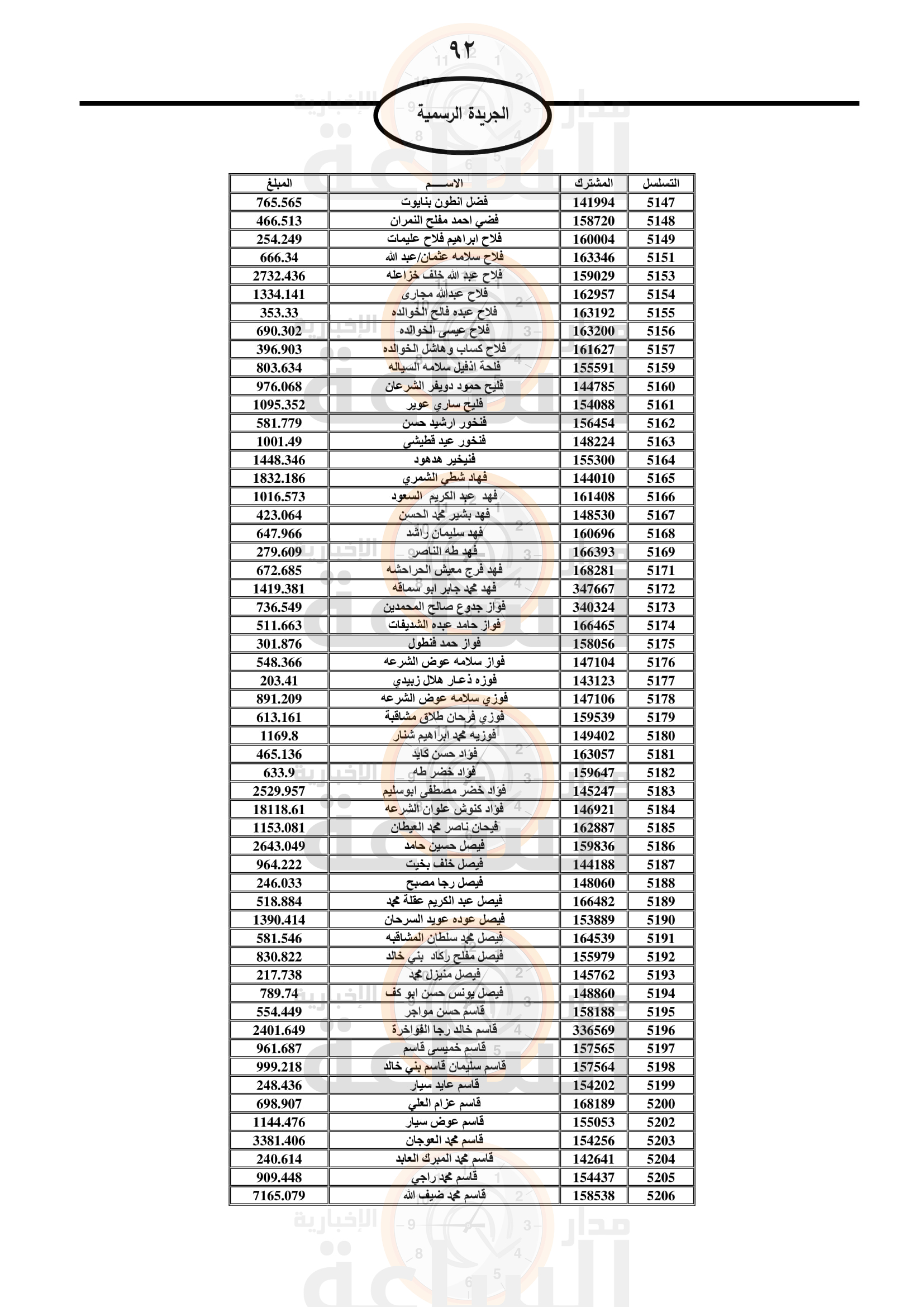 Madar Al-Saa Images 0.9994284387338619
