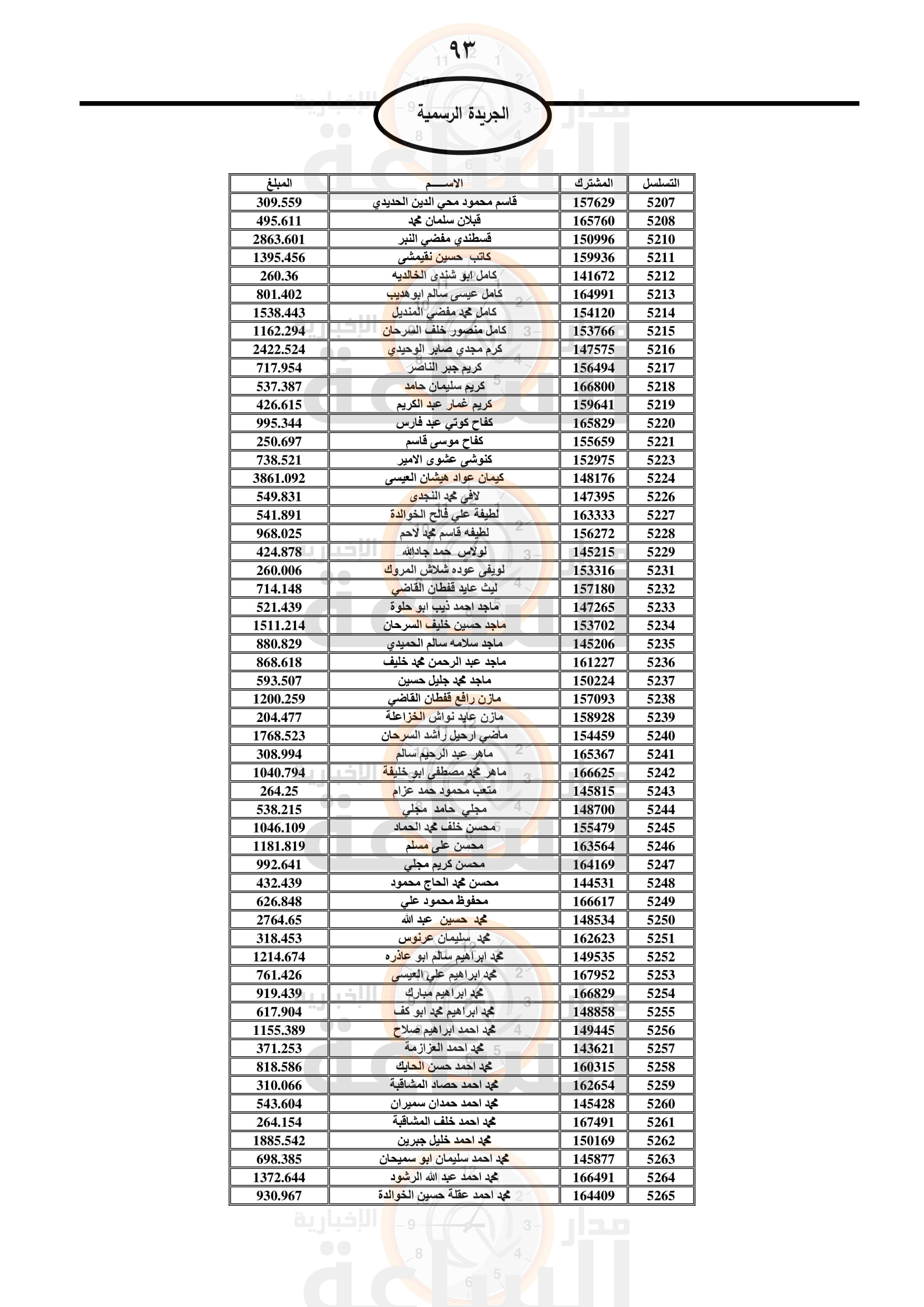Madar Al-Saa Images 0.04150093936979904