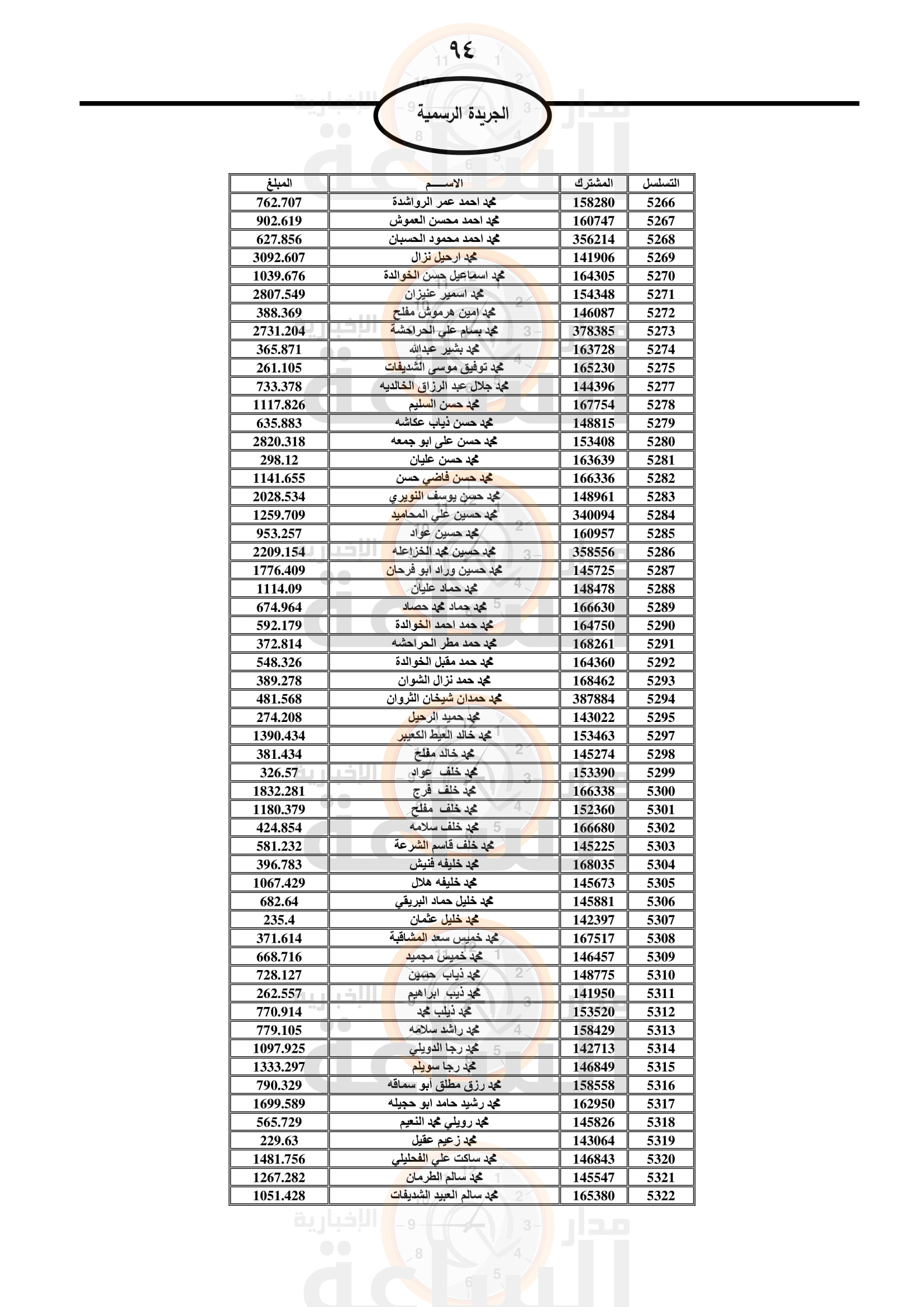 Madar Al-Saa Images 0.8466043537668353