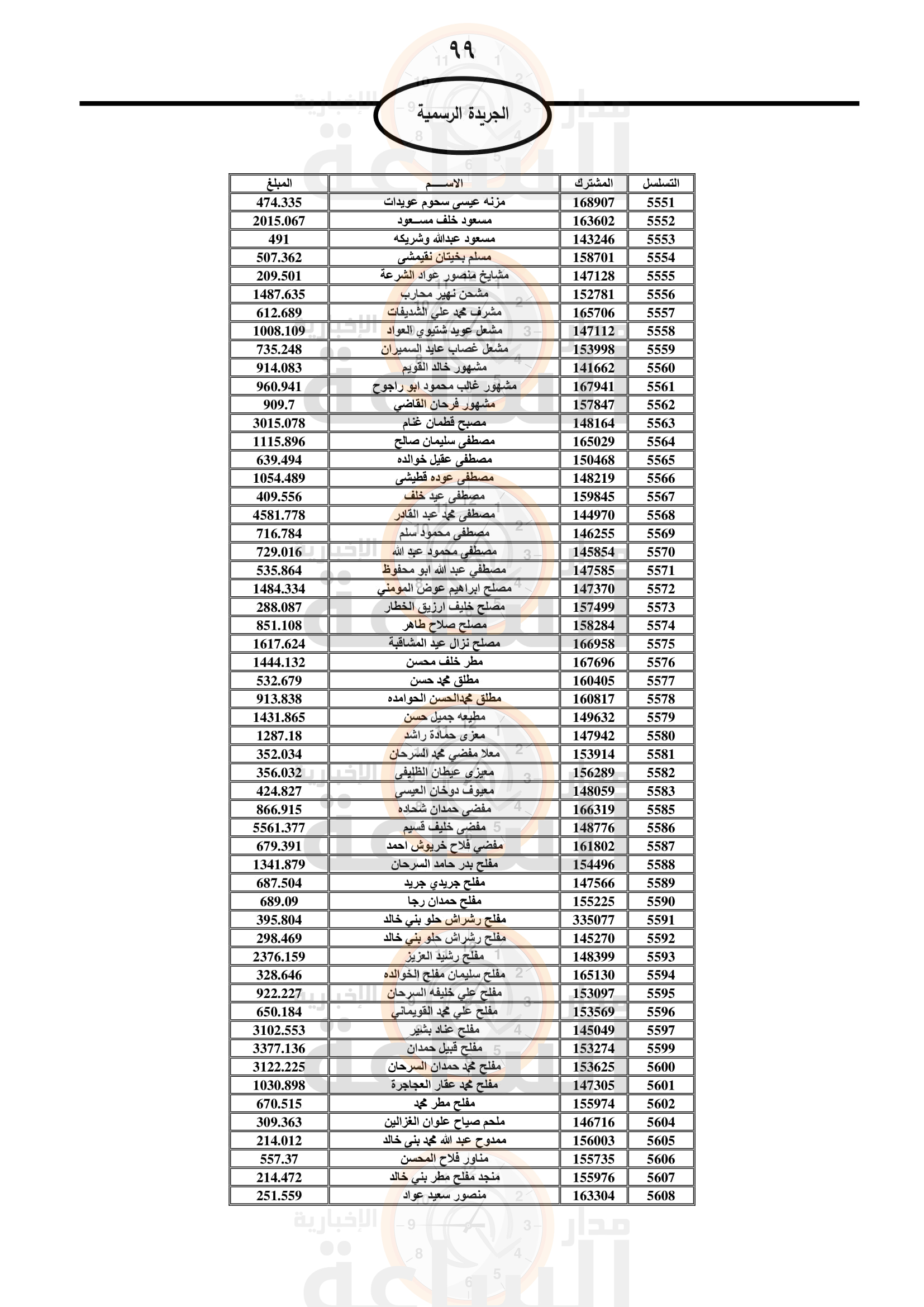 Madar Al-Saa Images 0.5591491786706018