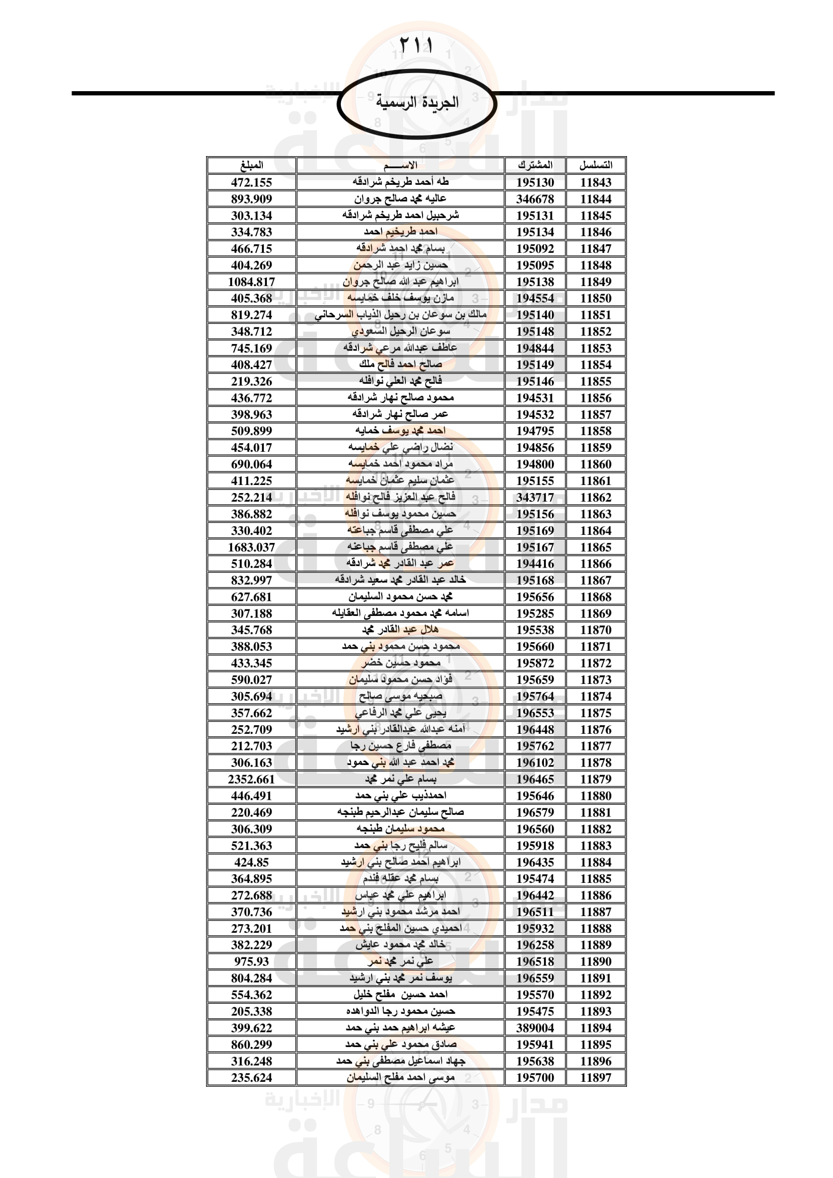 Madar Al-Saa Images 0.8495483594123243