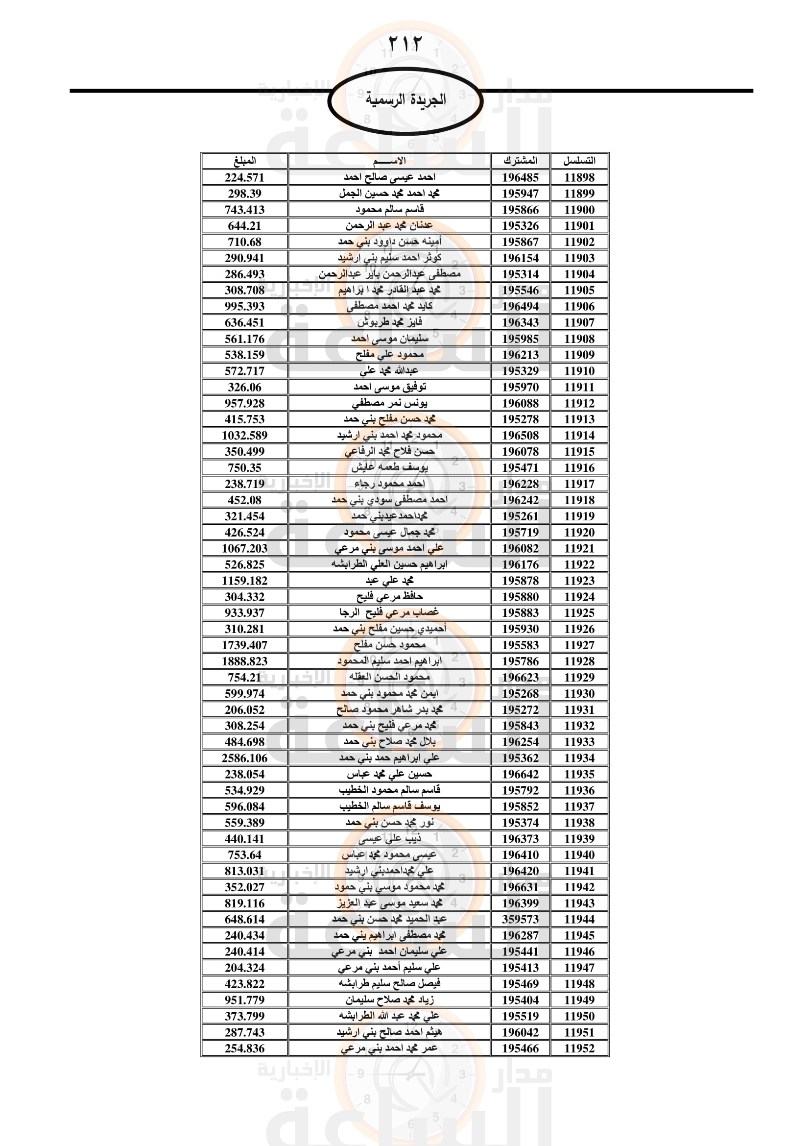 Madar Al-Saa Images 0.07694559364740272