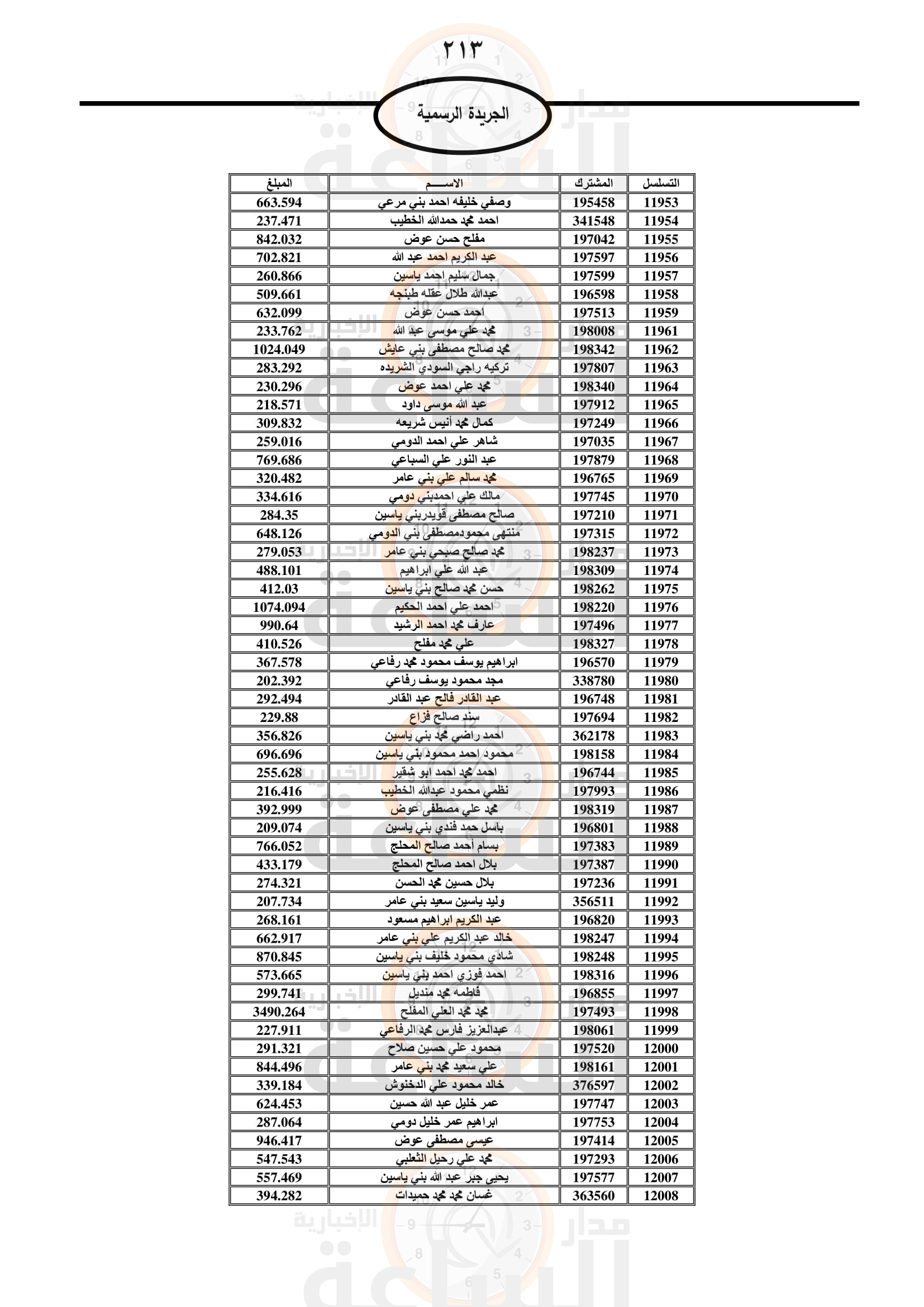Madar Al-Saa Images 0.6041451246361009