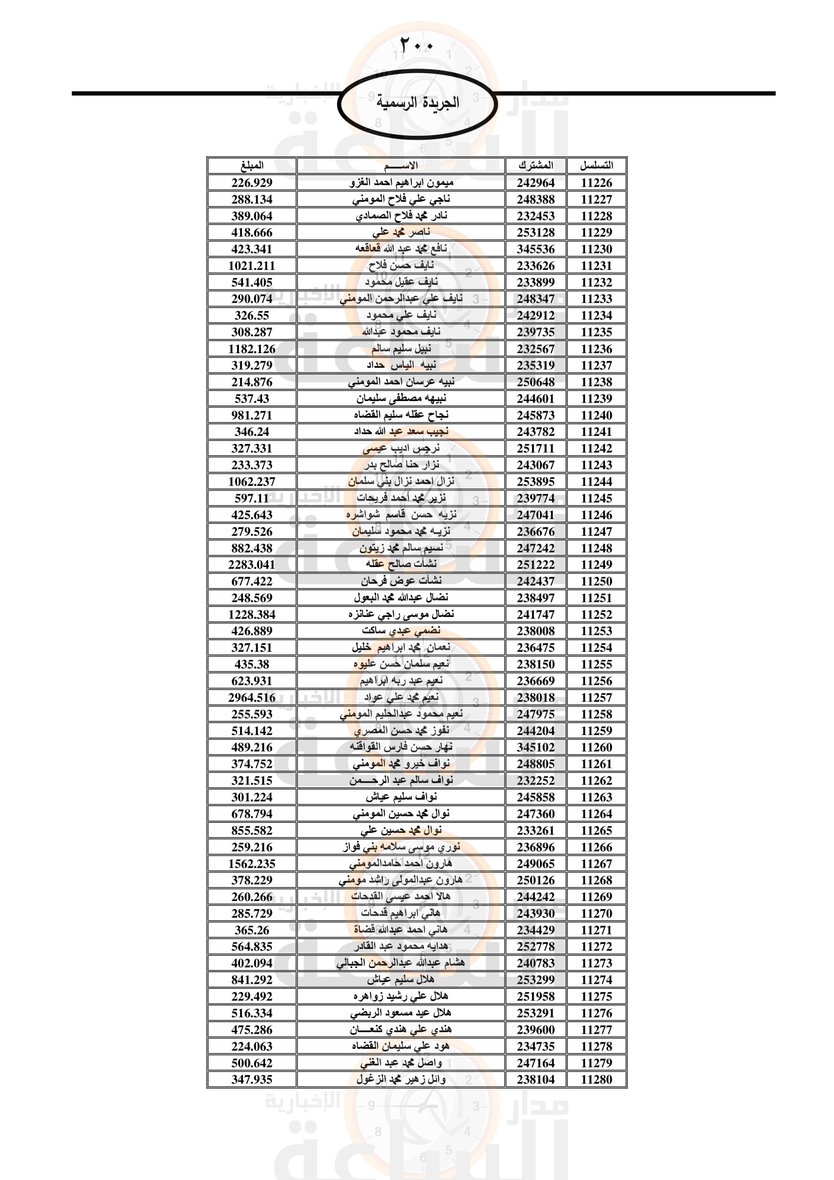 Madar Al-Saa Images 0.662622917618482