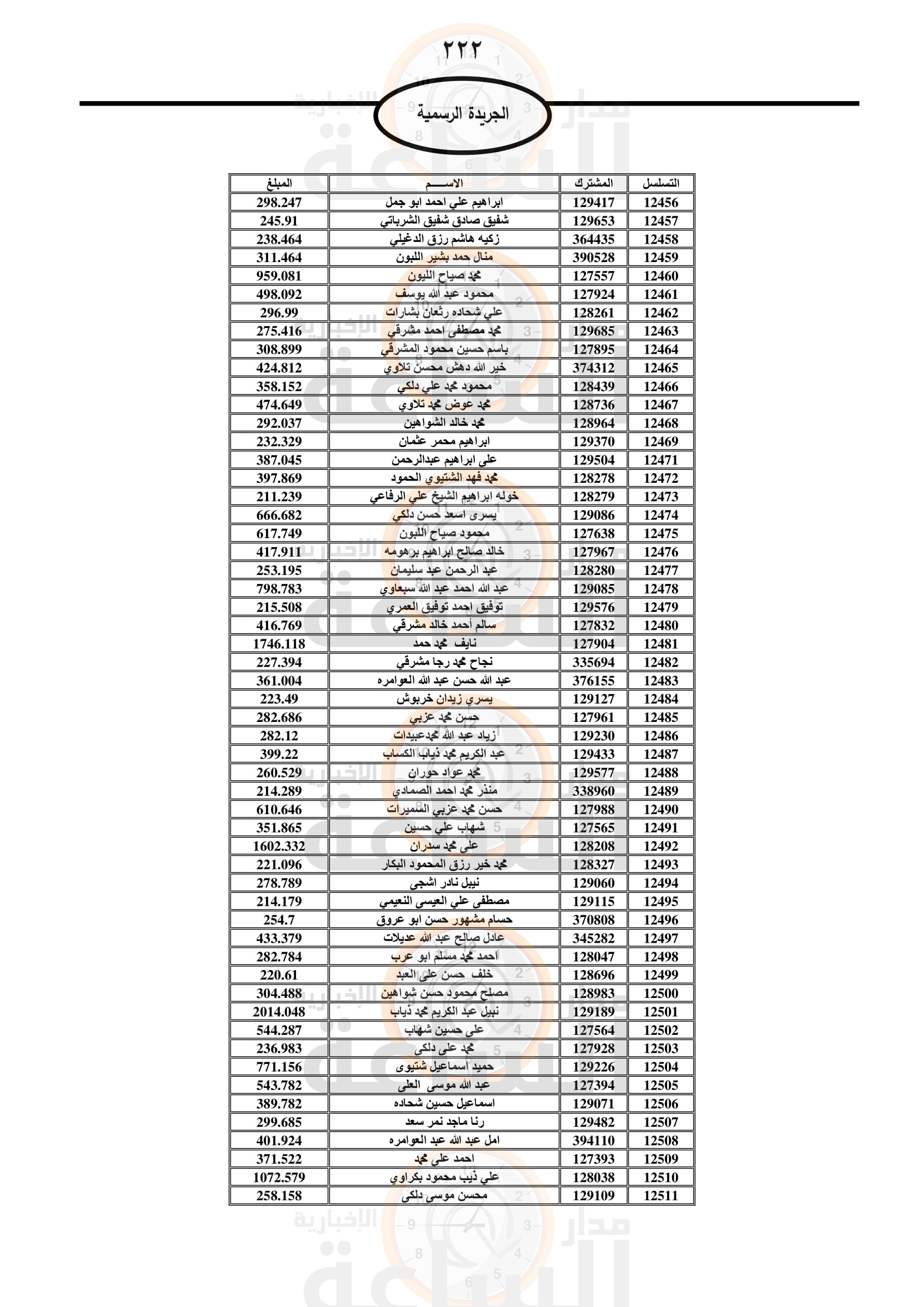 Madar Al-Saa Images 0.15223441032869944