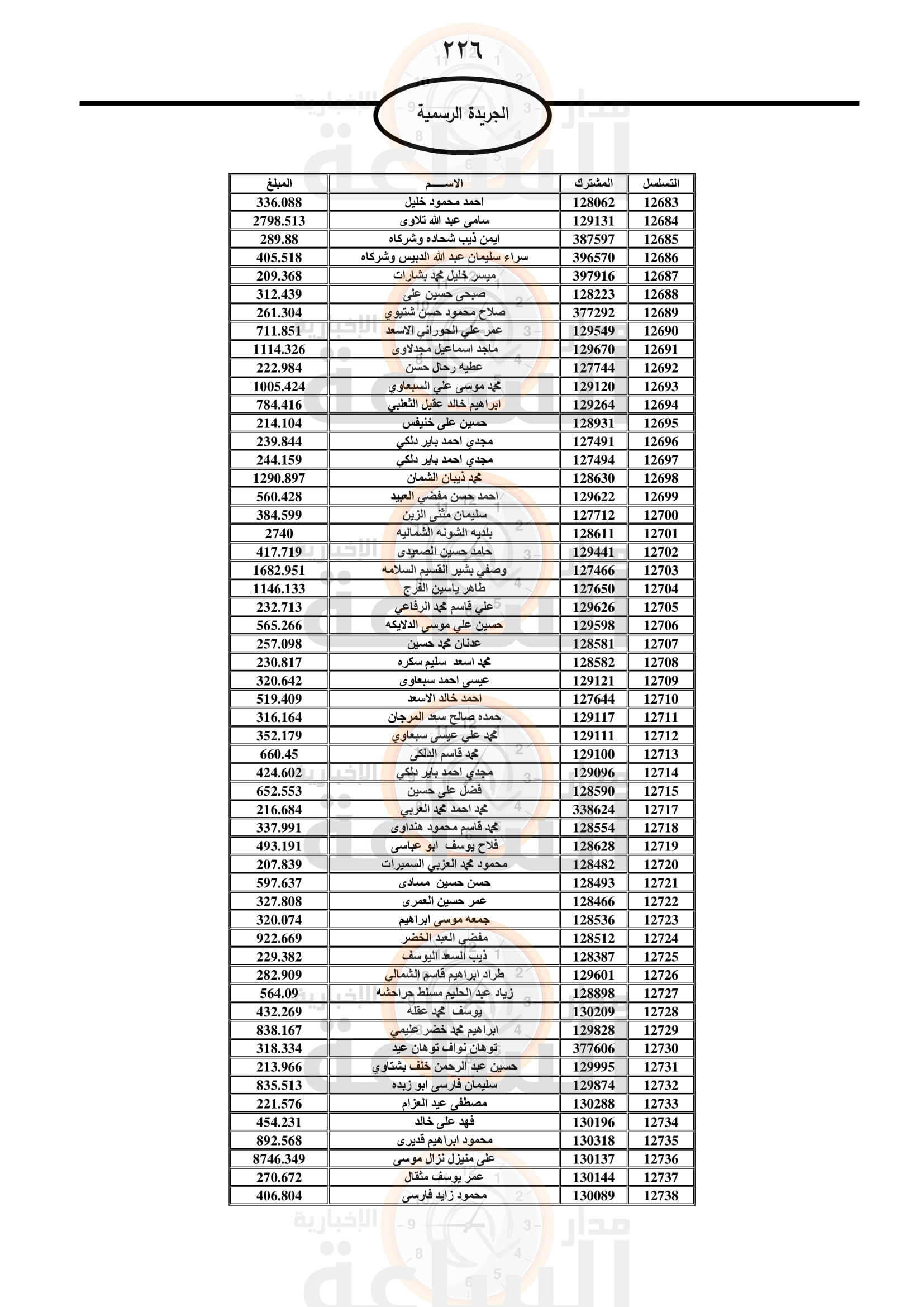 Madar Al-Saa Images 0.7114294291885221