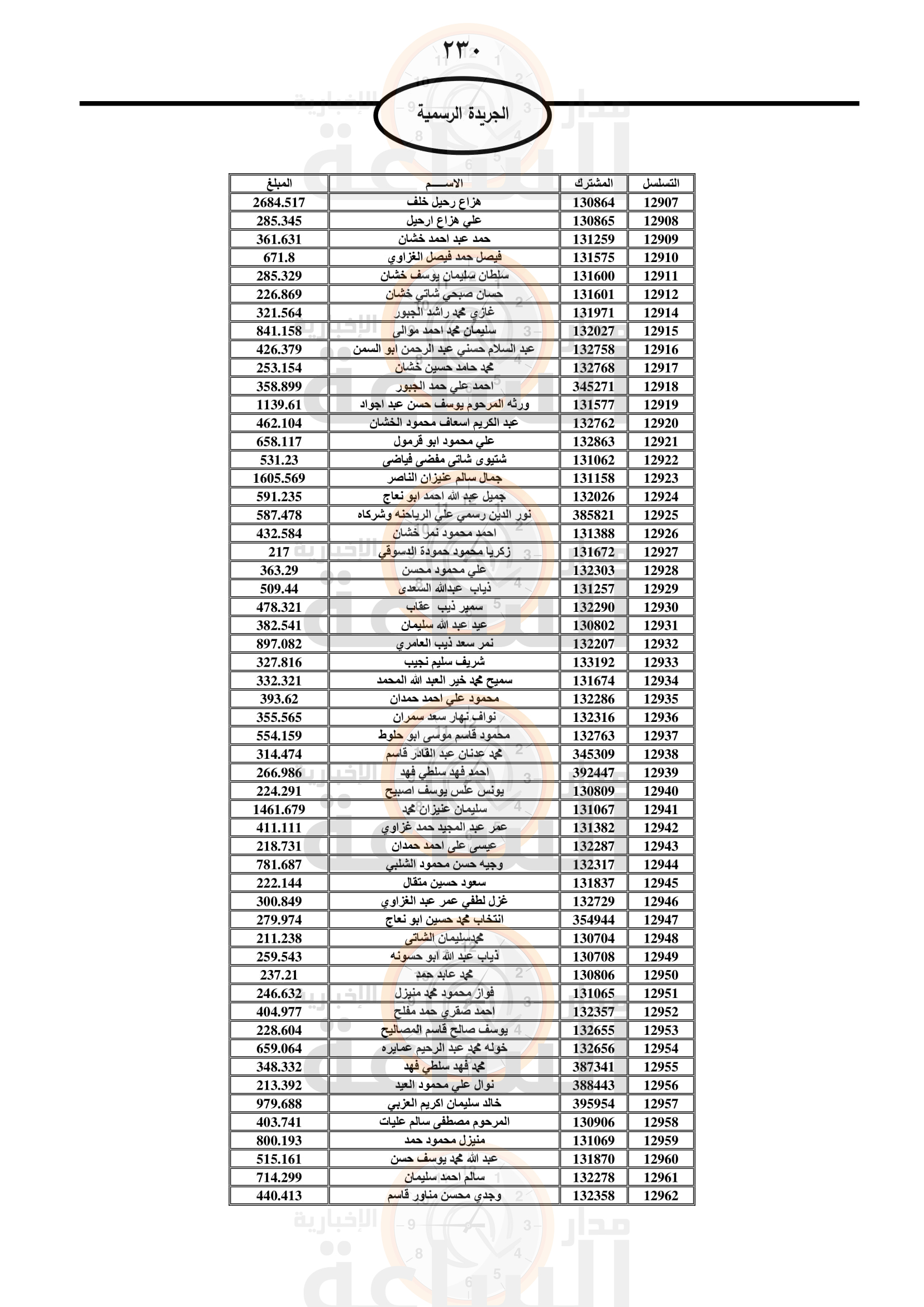 Madar Al-Saa Images 0.4279749069383608