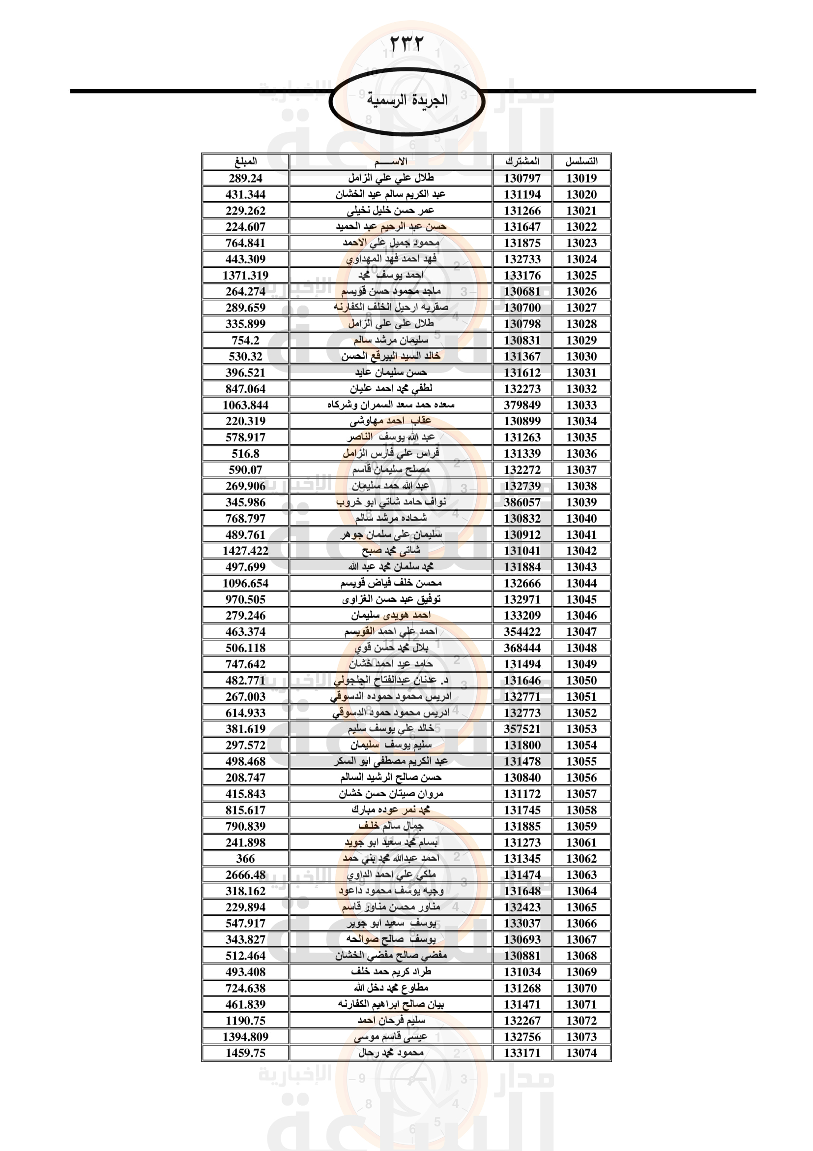 Madar Al-Saa Images 0.9834327798331499