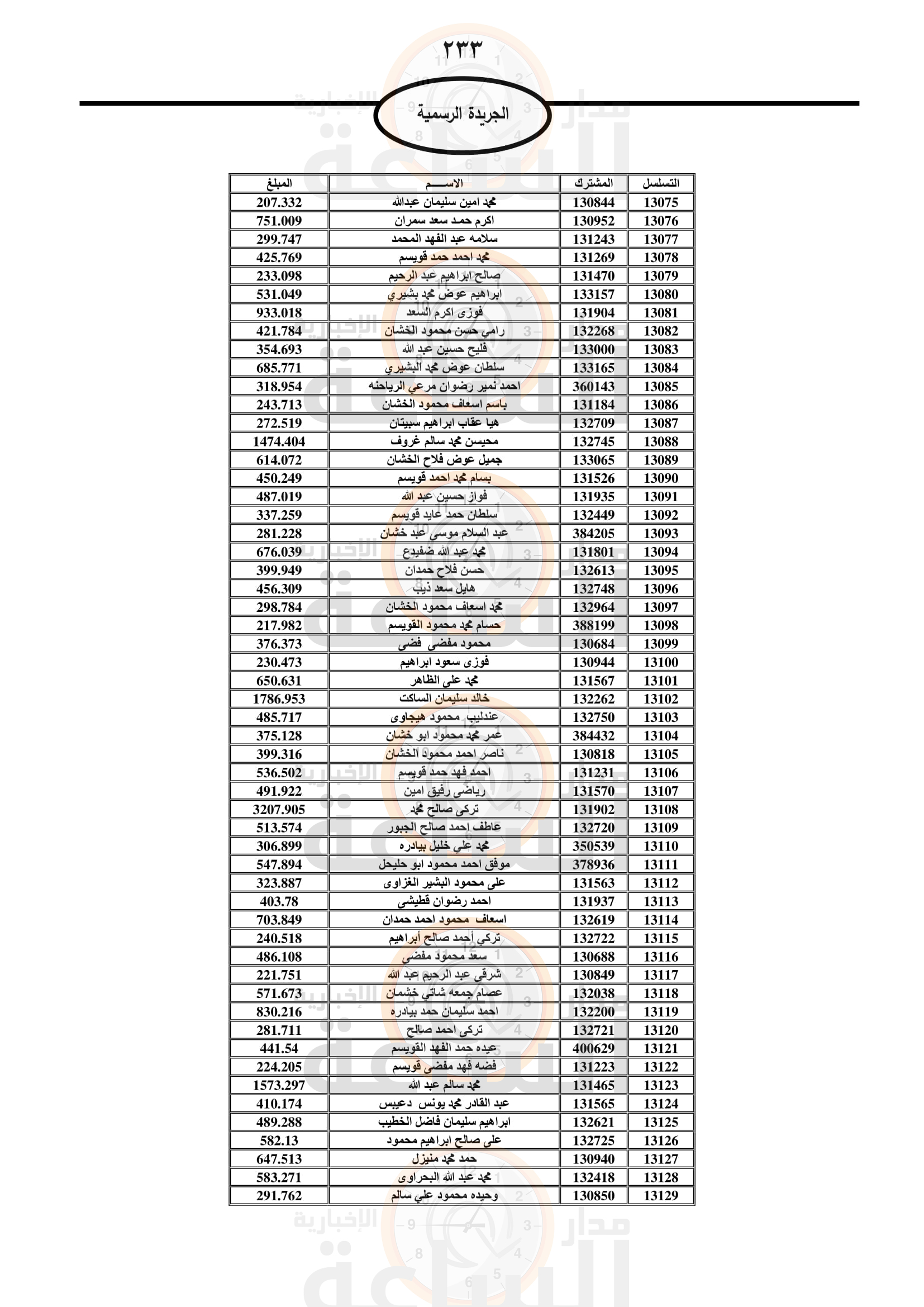 Madar Al-Saa Images 0.6995634819610332