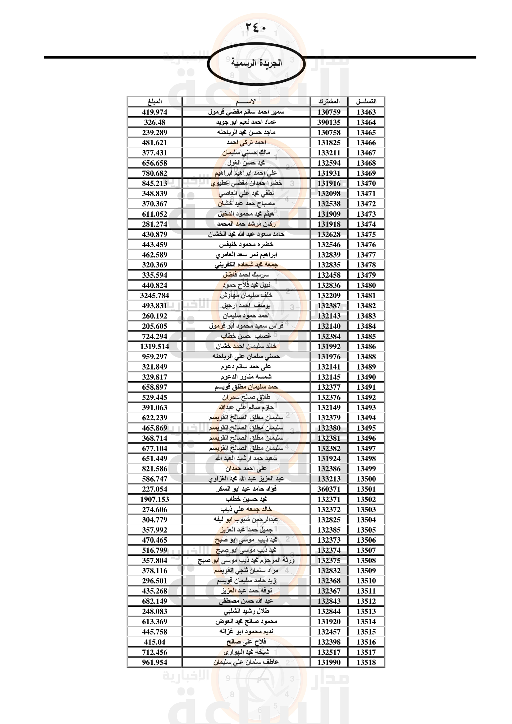 Madar Al-Saa Images 0.7622295011820298