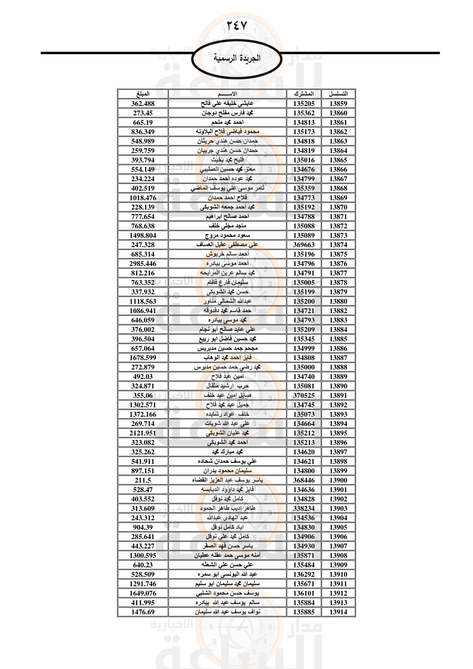 Madar Al-Saa Images 0.30479055189083226