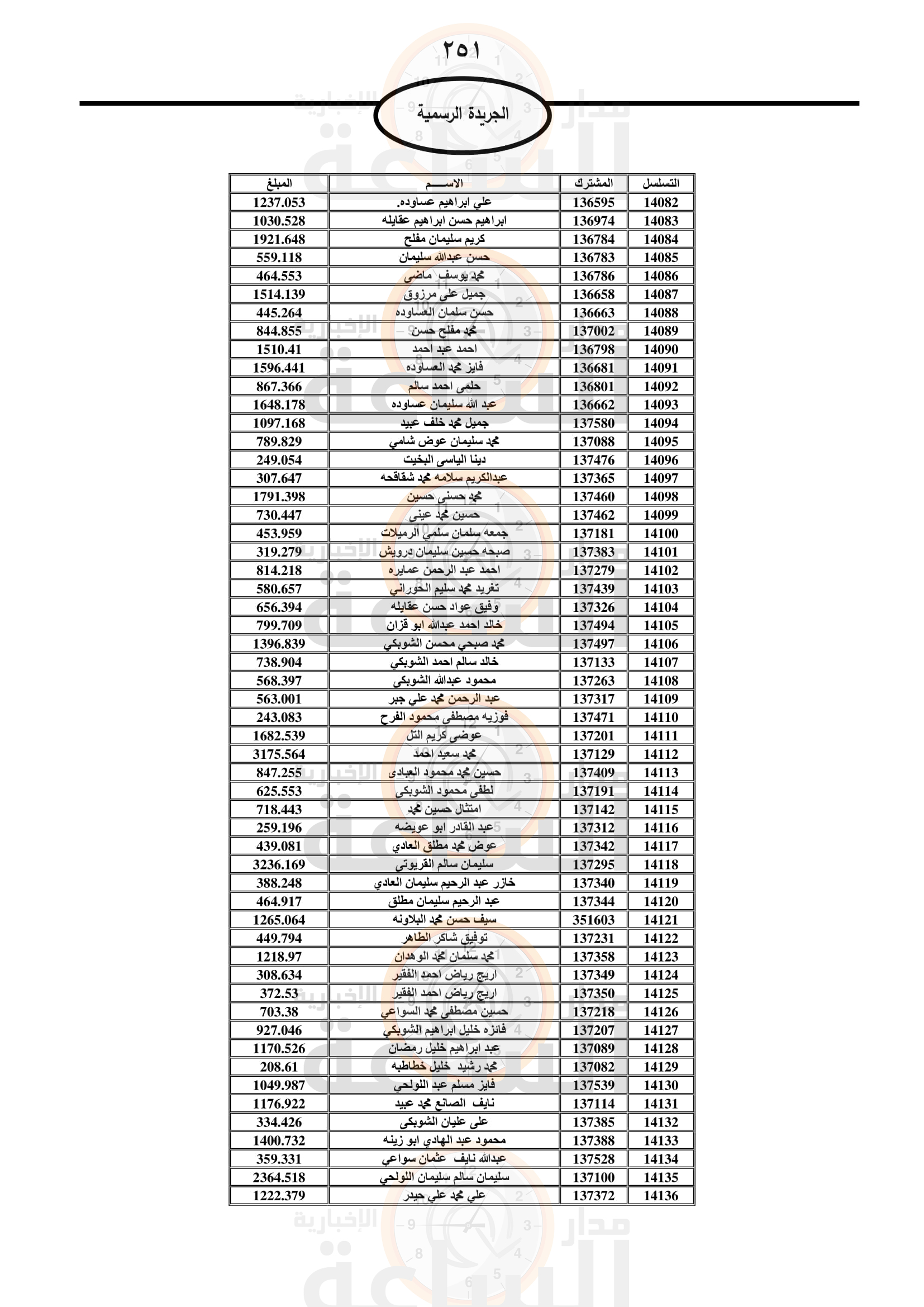 Madar Al-Saa Images 0.6374590832644652