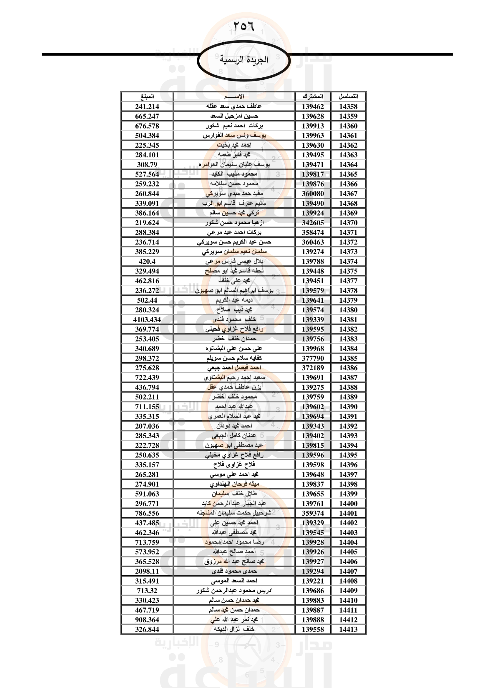 Madar Al-Saa Images 0.6565380164774465