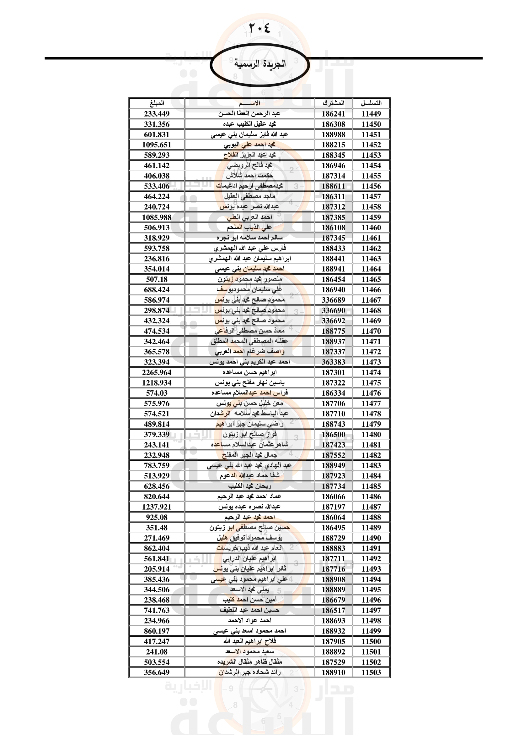 Madar Al-Saa Images 0.5767203838896151