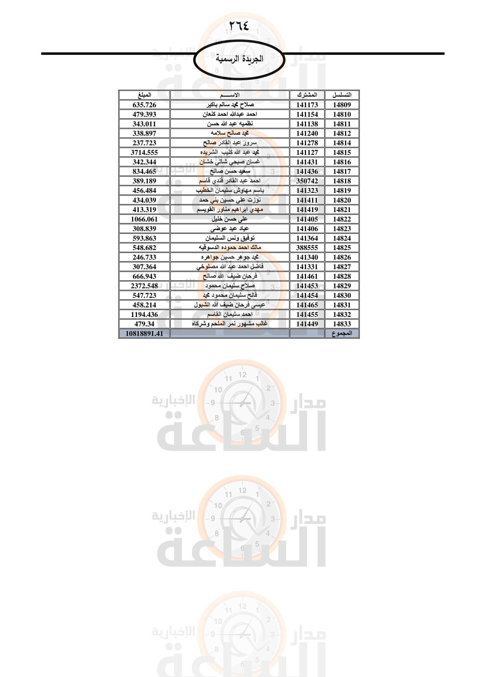 Madar Al-Saa Images 0.517873610119912