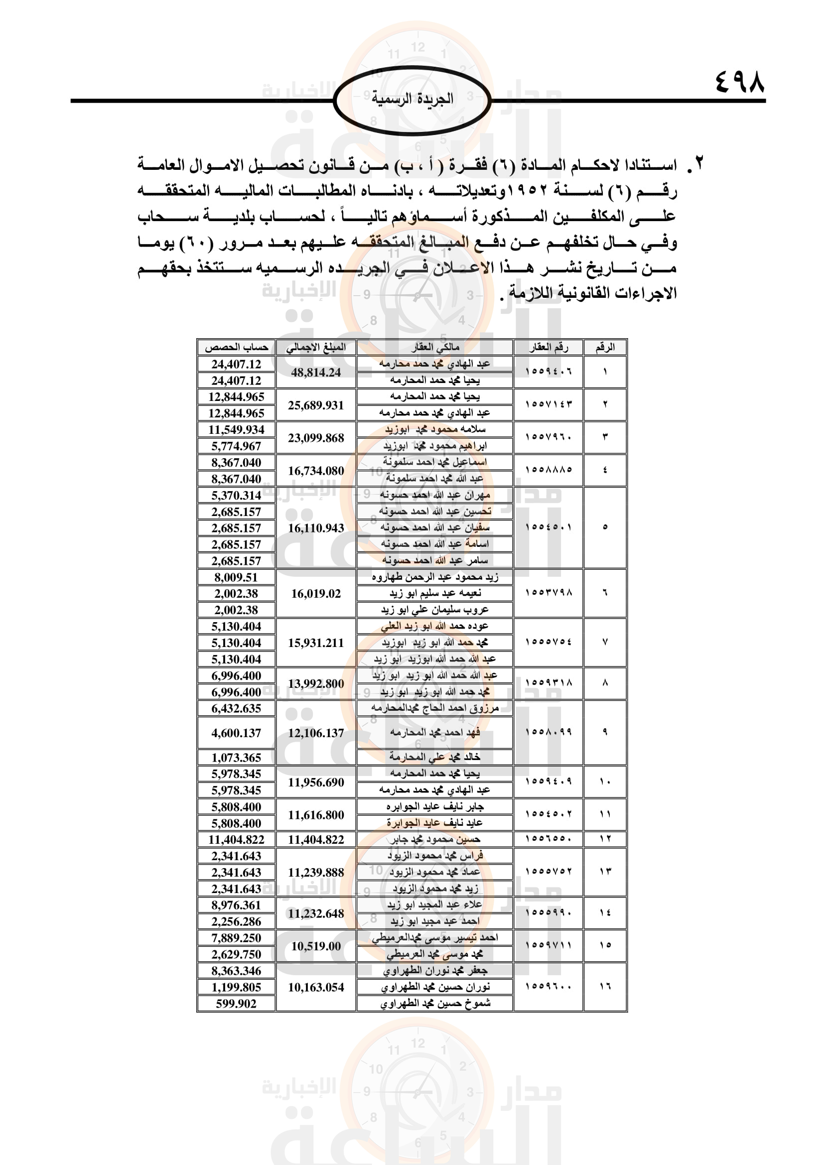 Madar Al-Saa Images 0.6591417033627074