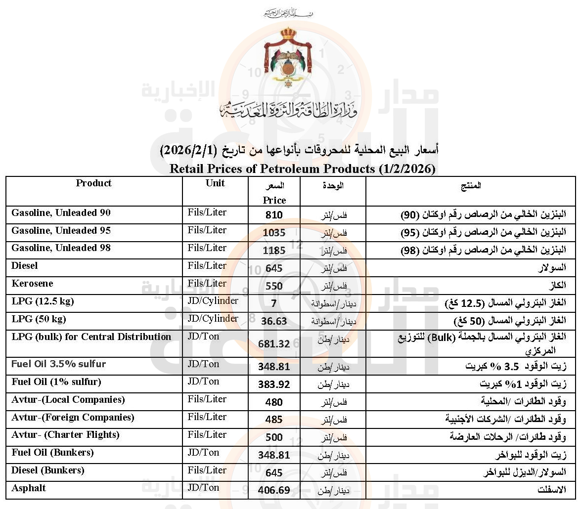 Madar Al-Saa Images 0.3129270546122155