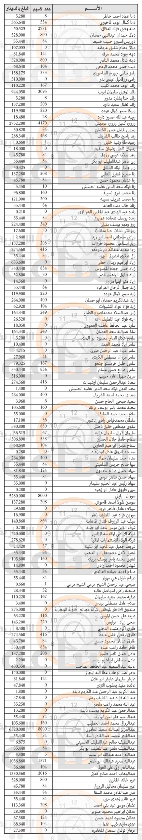 Madar Al-Saa Images 0.26486249820403895