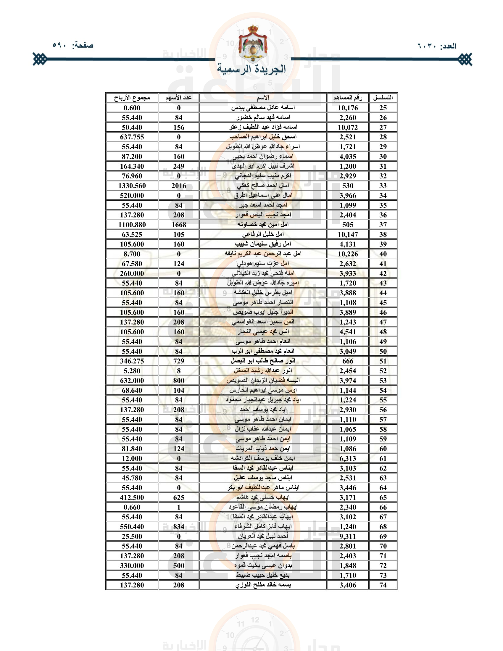 Madar Al-Saa Images 0.654041928407213