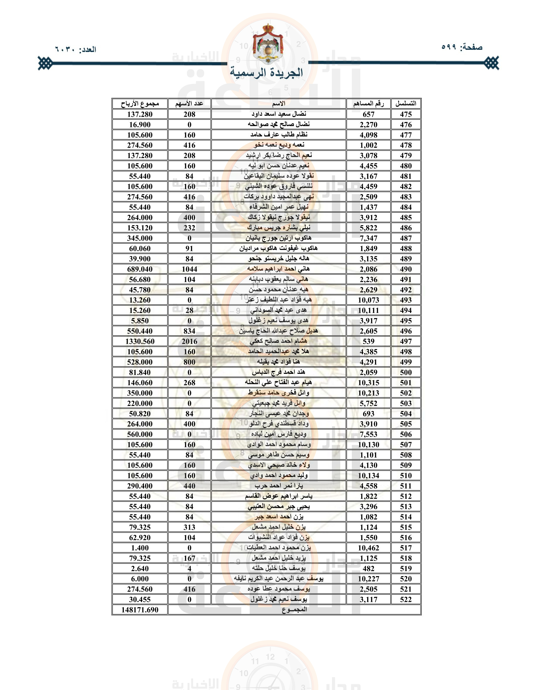Madar Al-Saa Images 0.0325803352921018