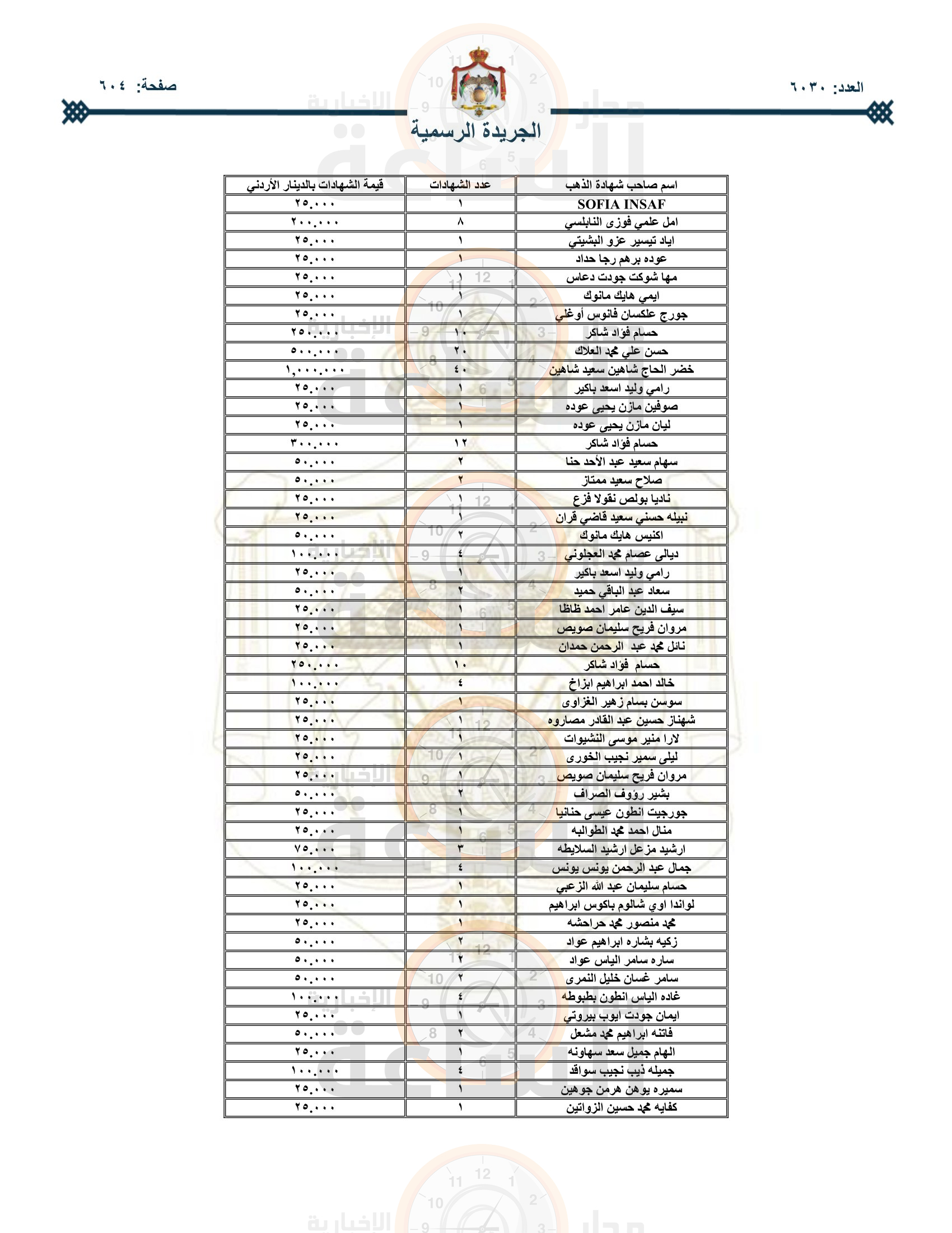 Madar Al-Saa Images 0.4245402390103512