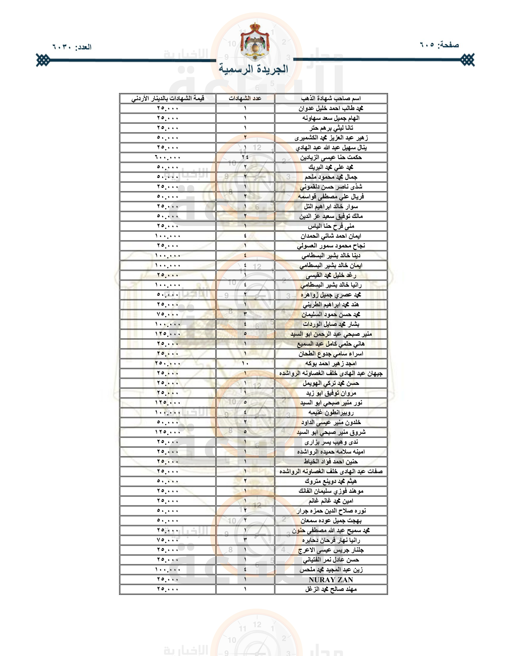 Madar Al-Saa Images 0.32467817065868376