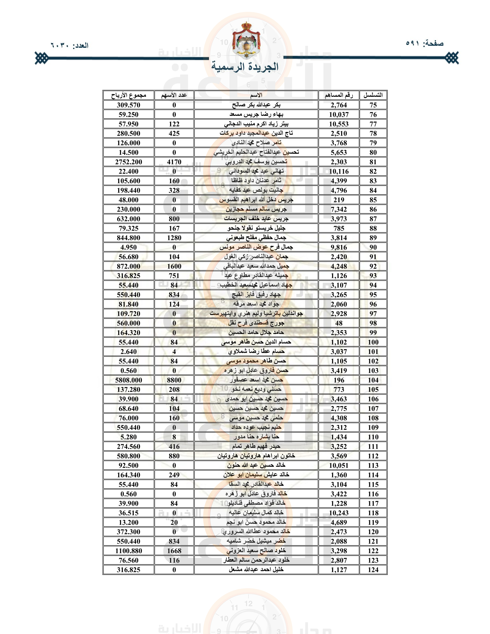 Madar Al-Saa Images 0.09332539847677024