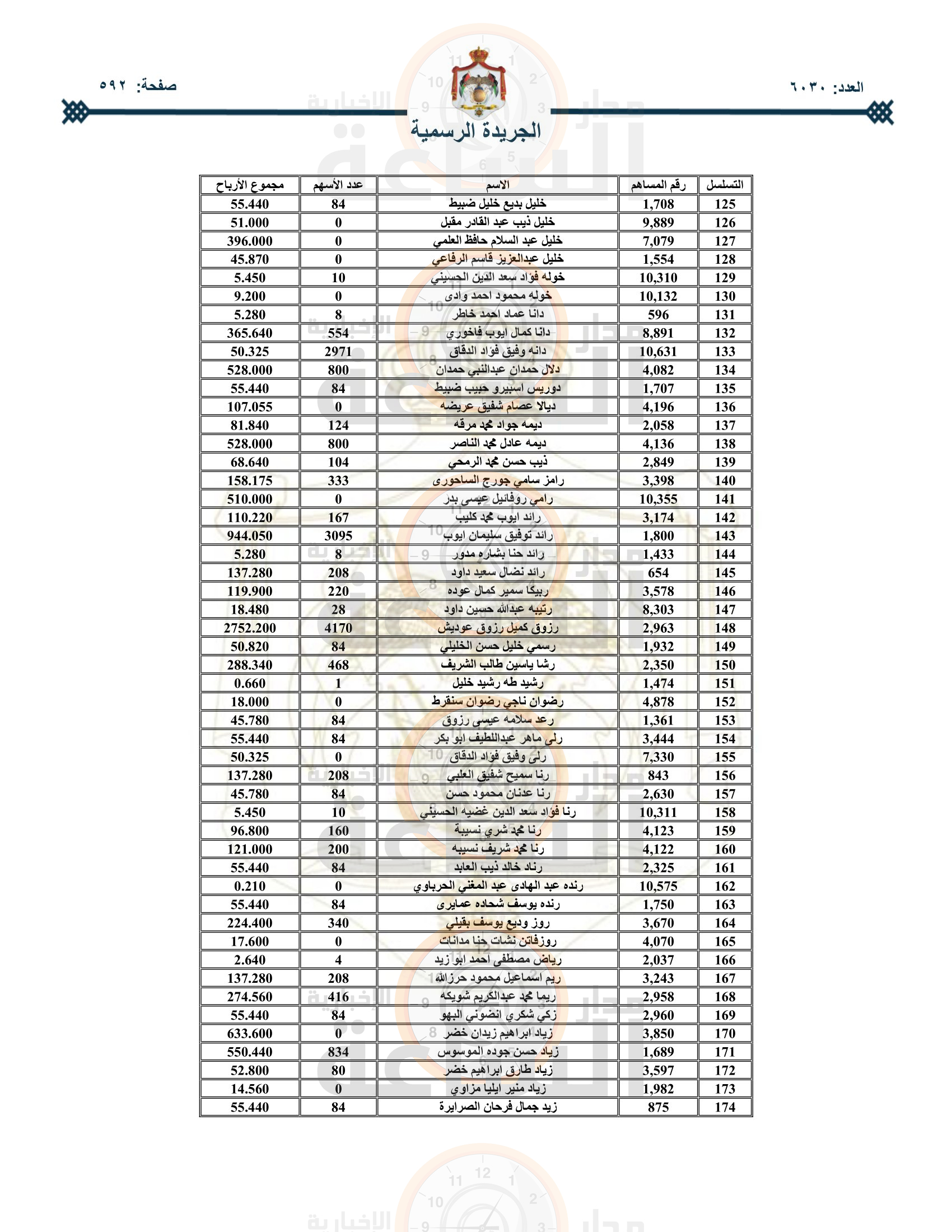 Madar Al-Saa Images 0.6143384821182257