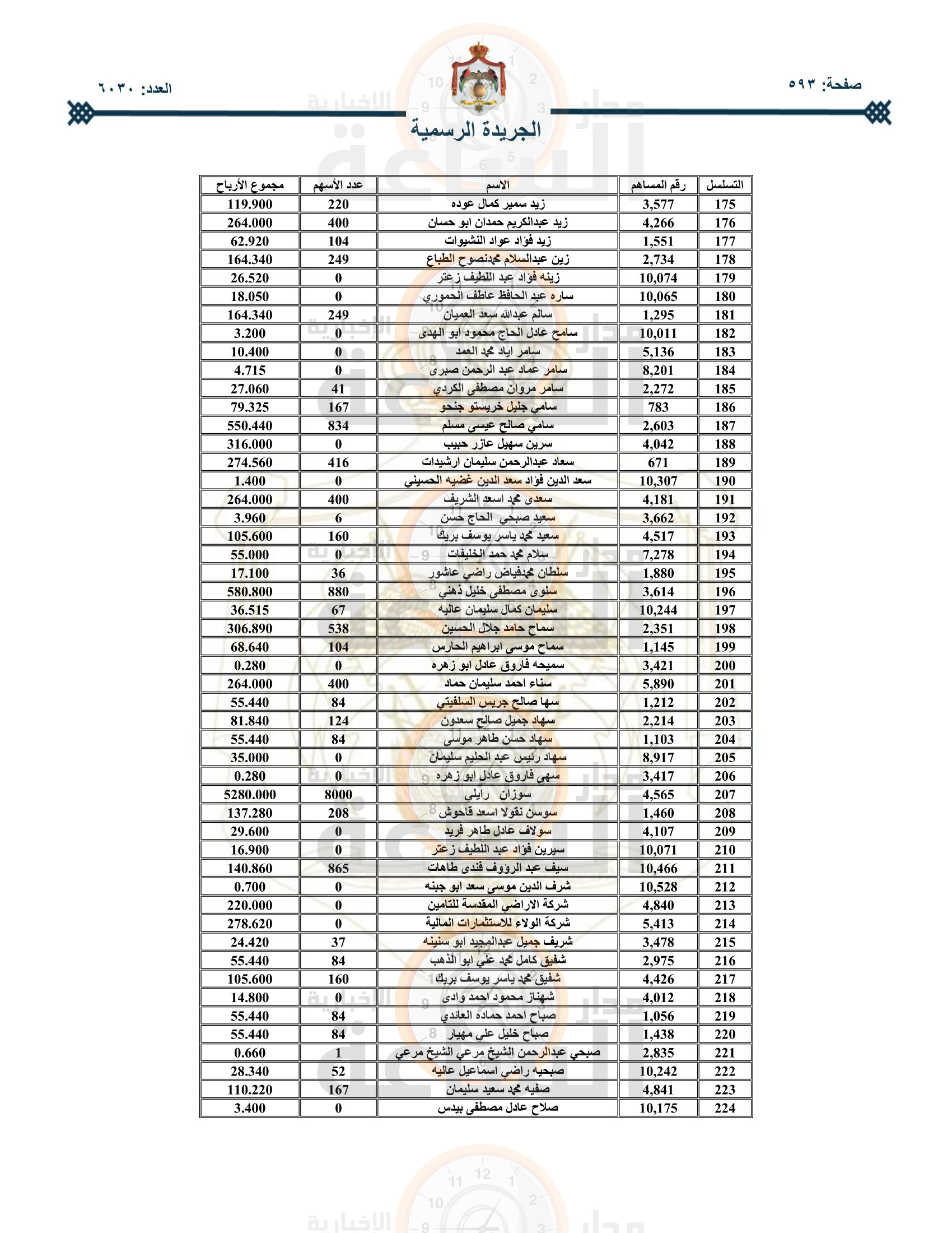 Madar Al-Saa Images 0.7845871134369864