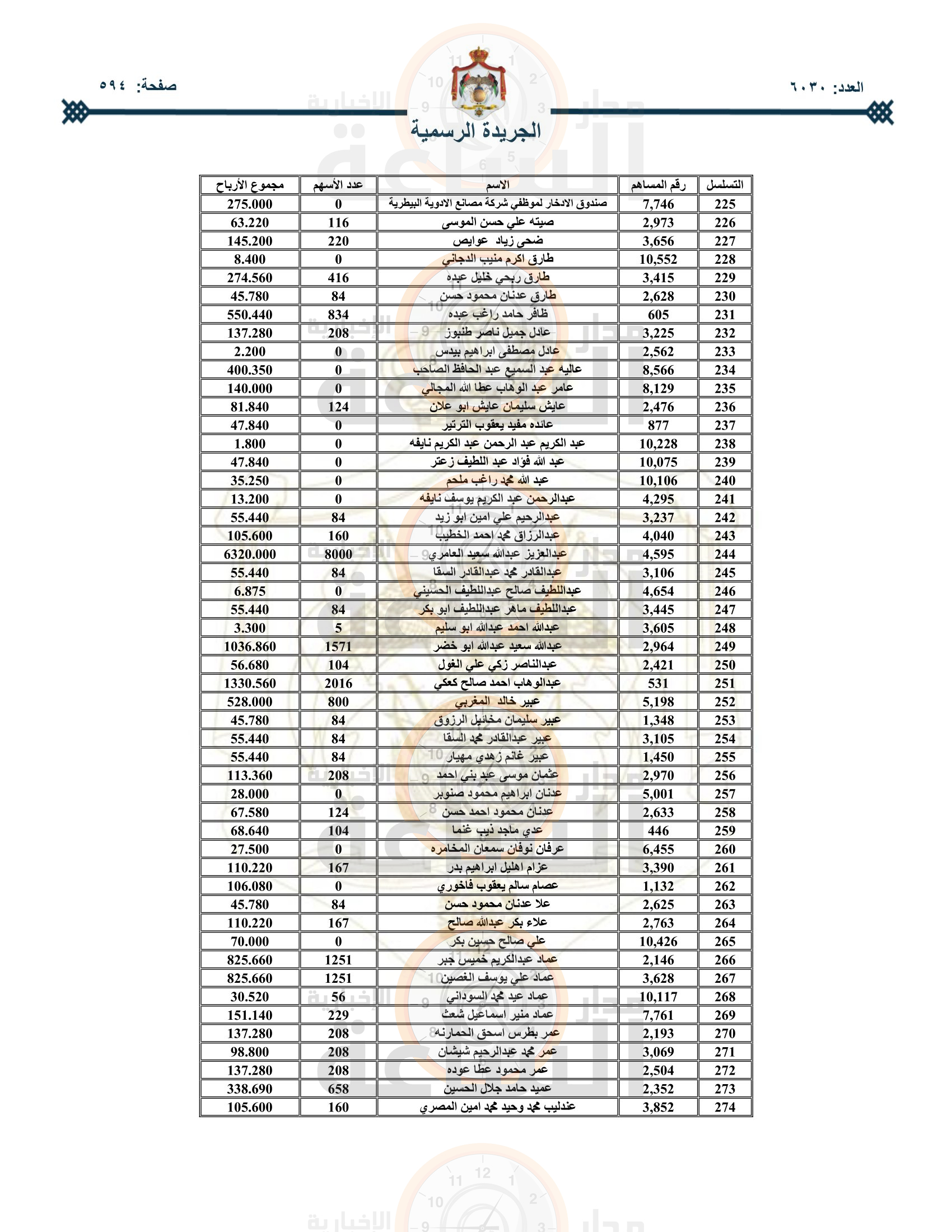 Madar Al-Saa Images 0.9356938321509284