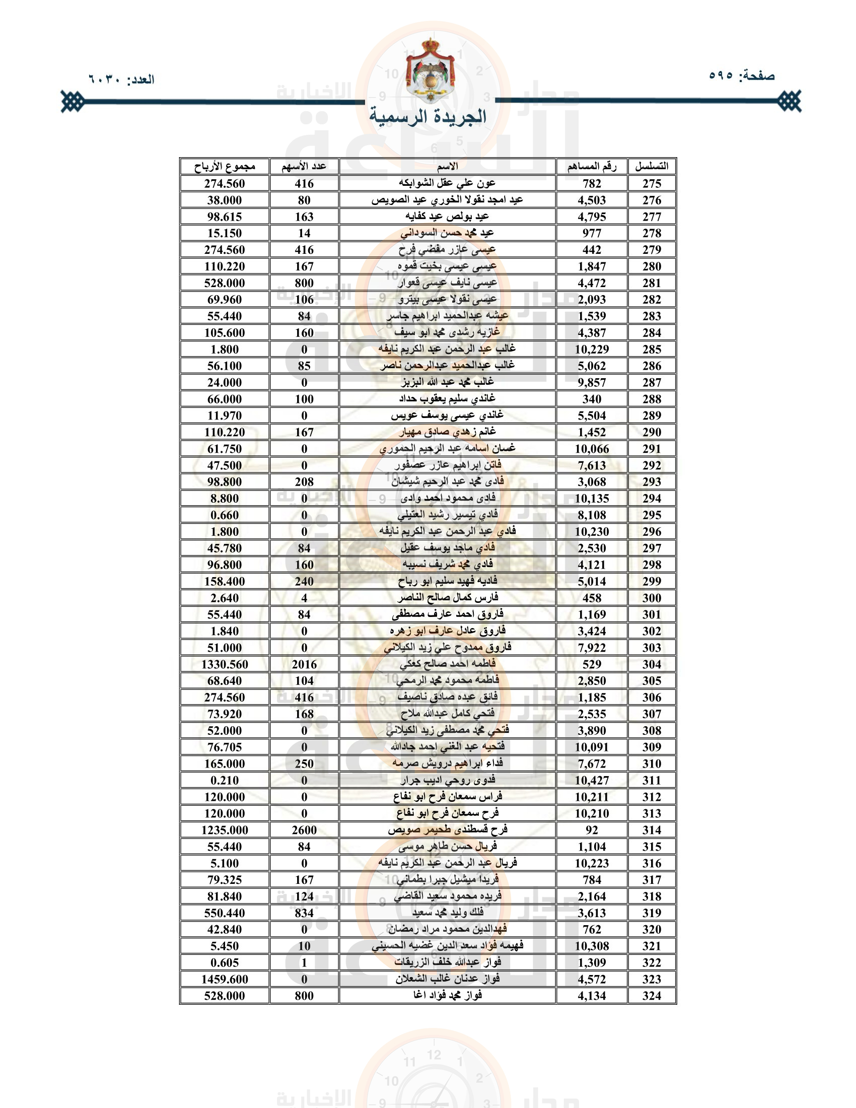 Madar Al-Saa Images 0.0030464111386817594