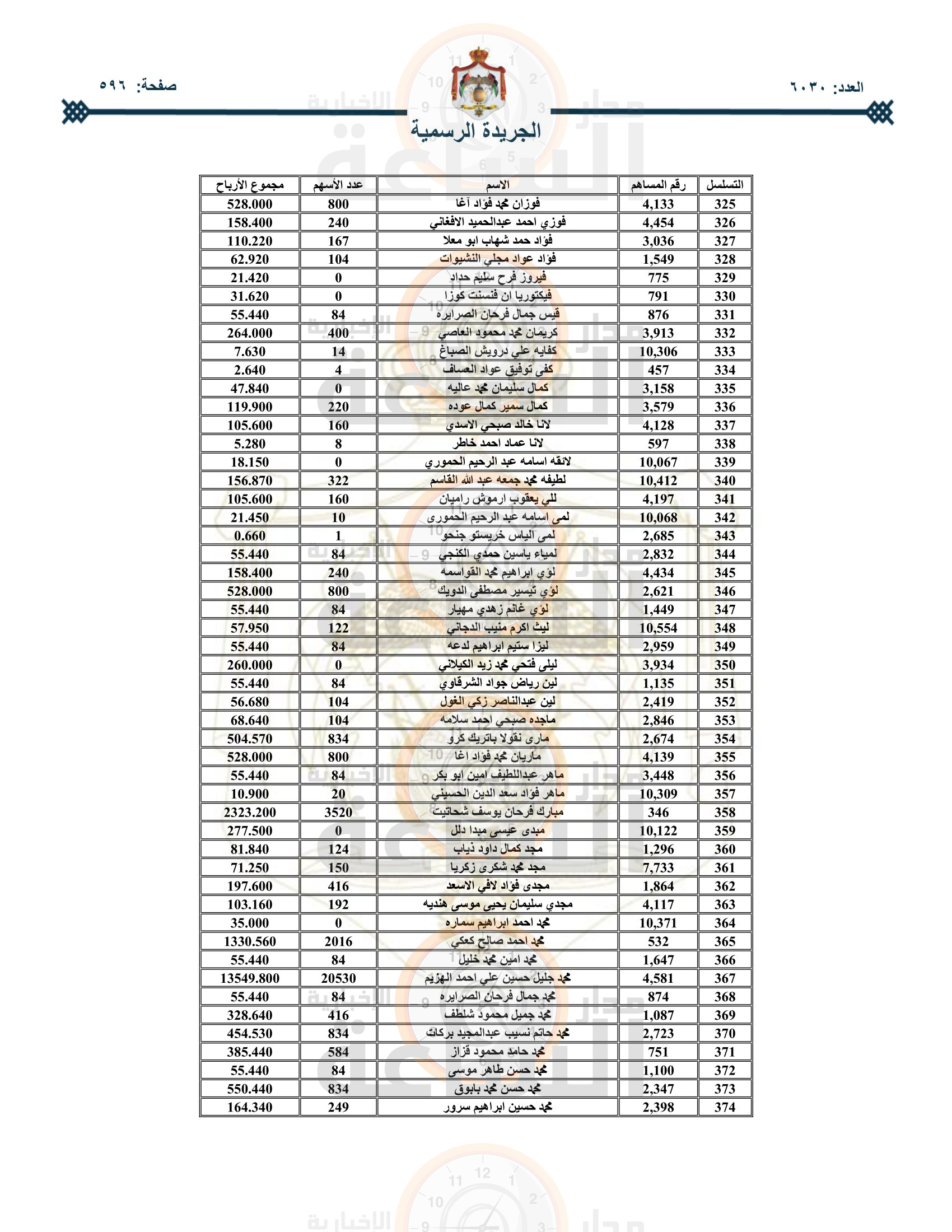 Madar Al-Saa Images 0.0352685487691613