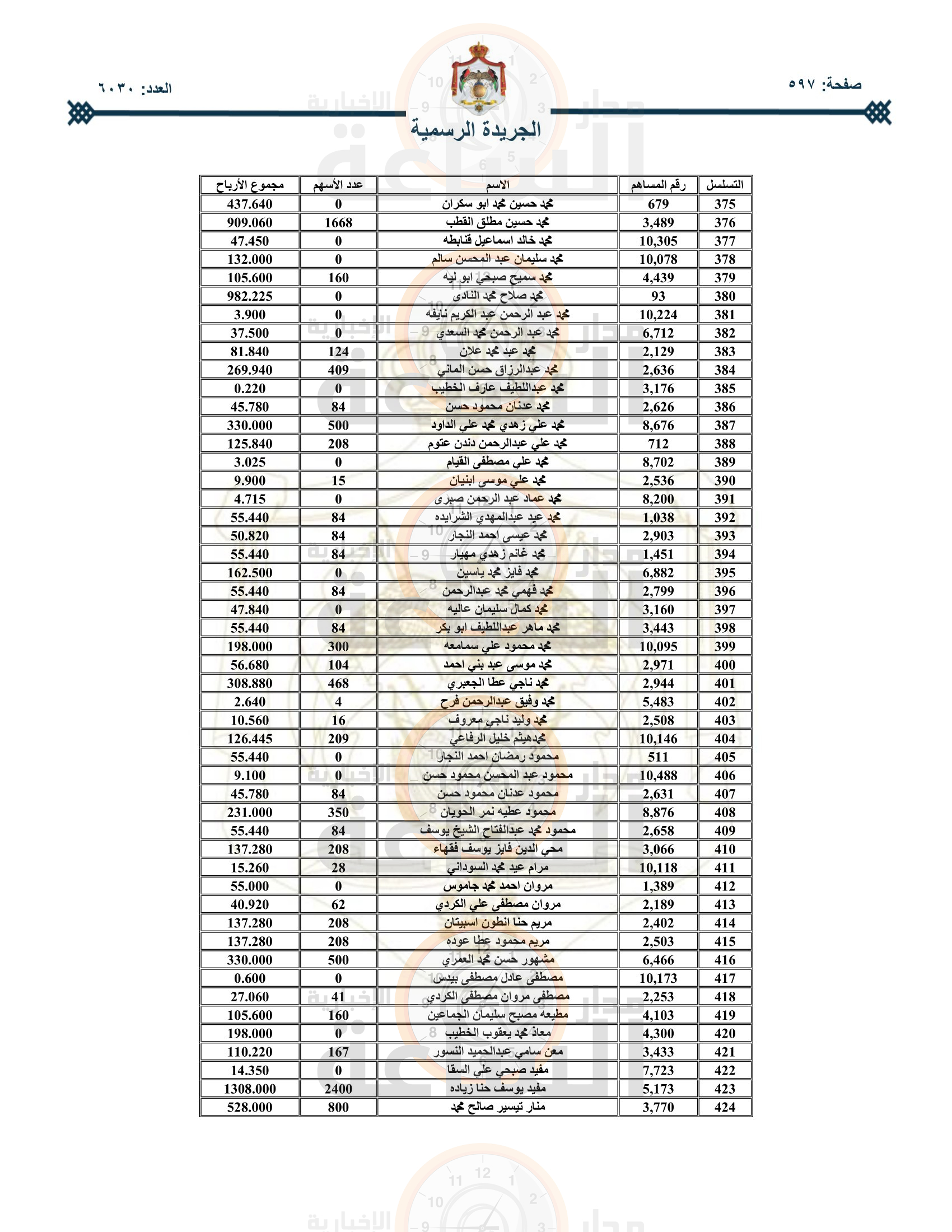 Madar Al-Saa Images 0.29706331890046755