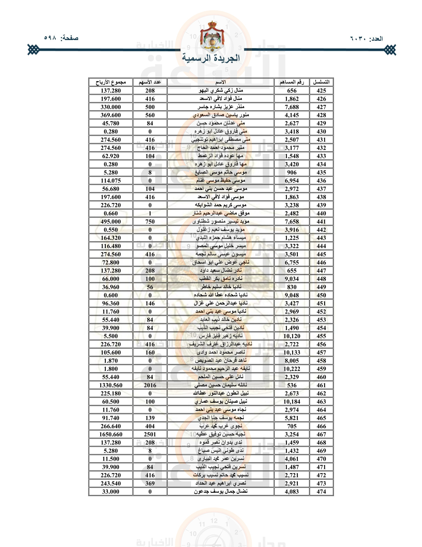 Madar Al-Saa Images 0.16886063301644405