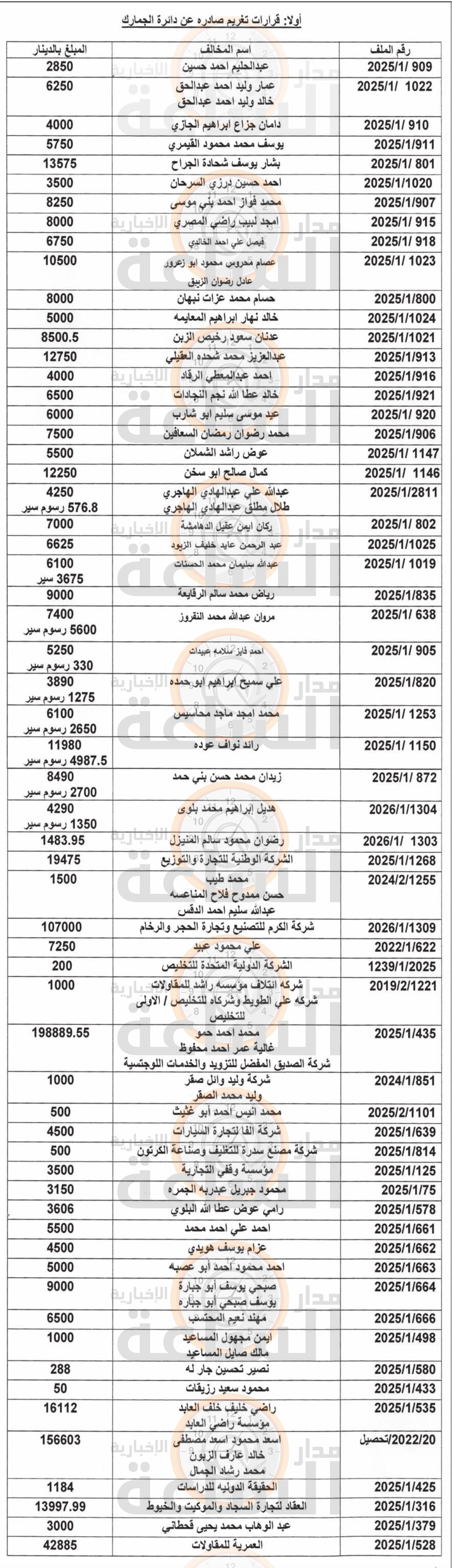 Madar Al-Saa Images 0.21399699139277473