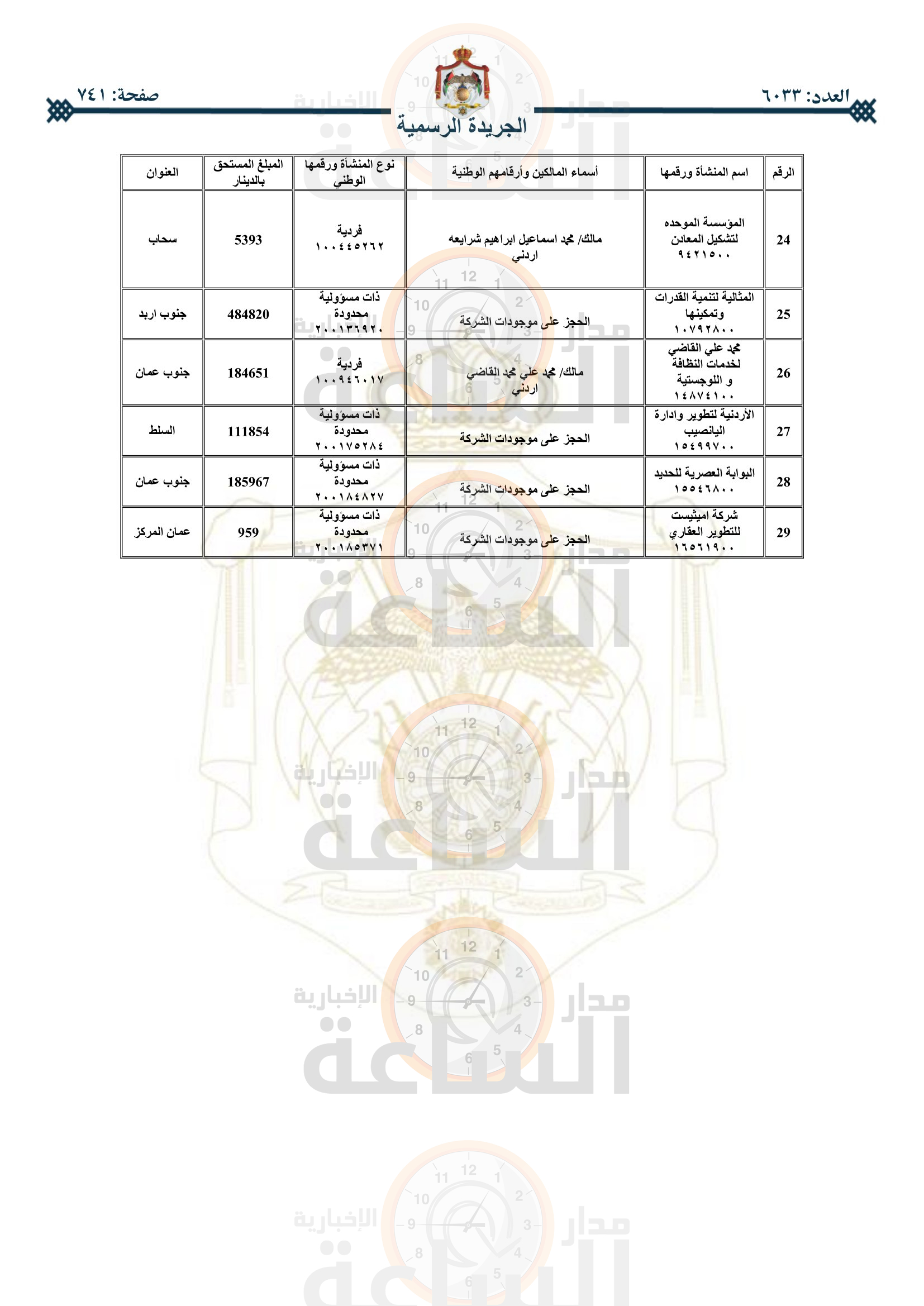 Madar Al-Saa Images 0.8706890029997072