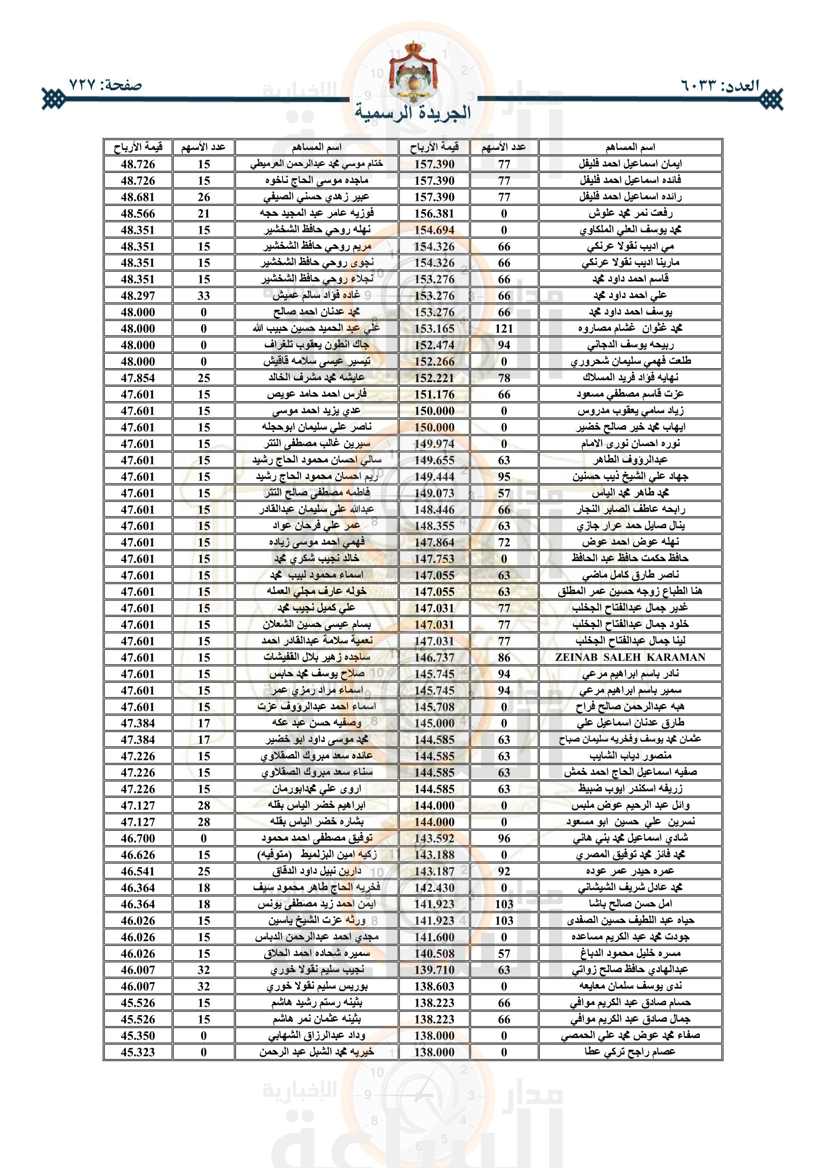 Madar Al-Saa Images 0.015408747752485907