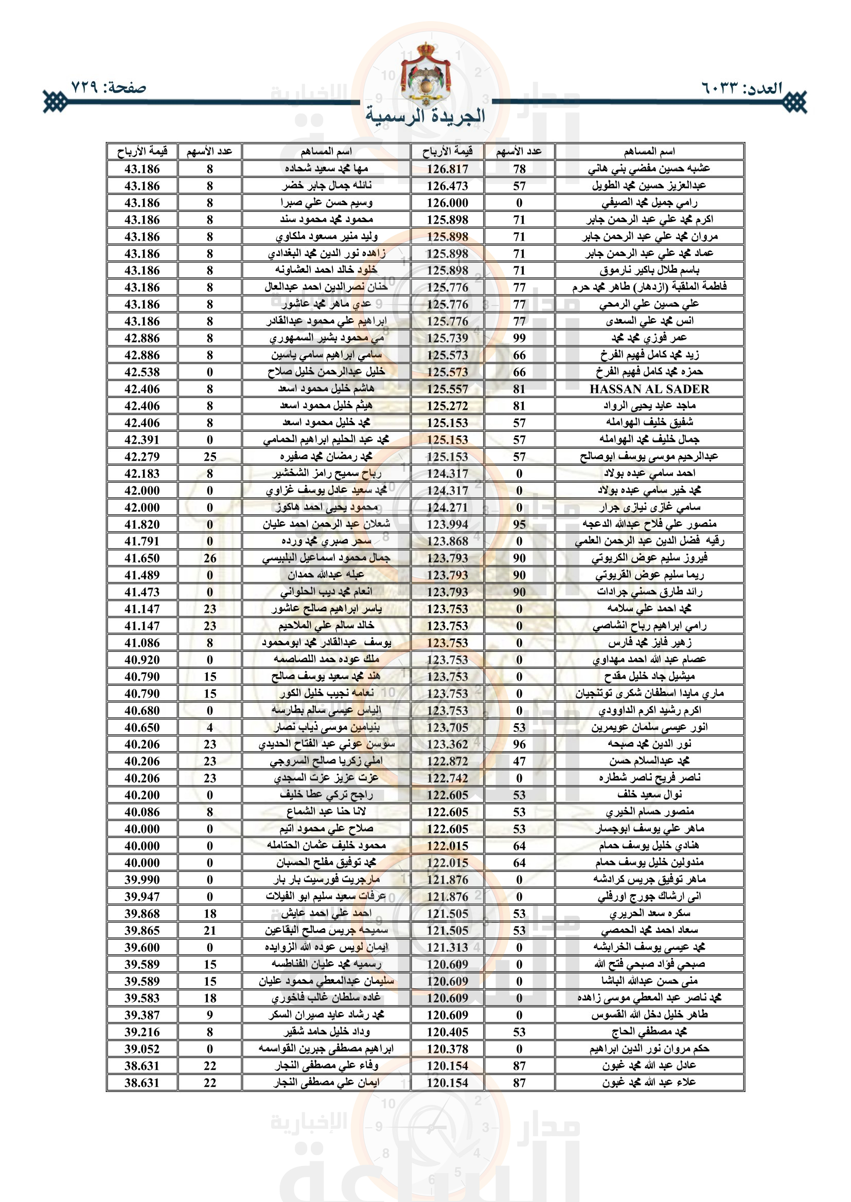 Madar Al-Saa Images 0.6263536974887791