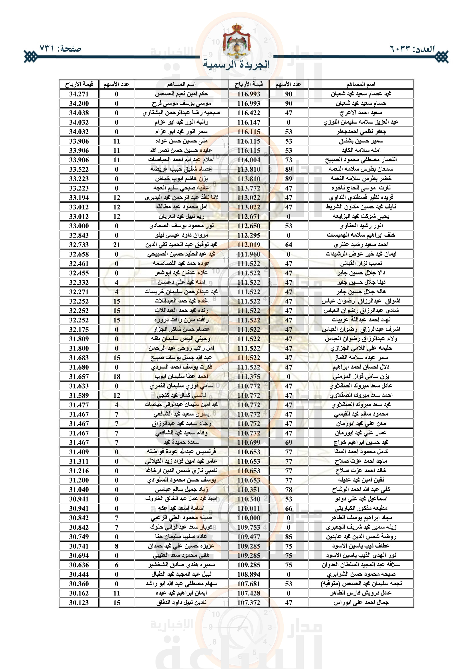 Madar Al-Saa Images 0.6151383980172281